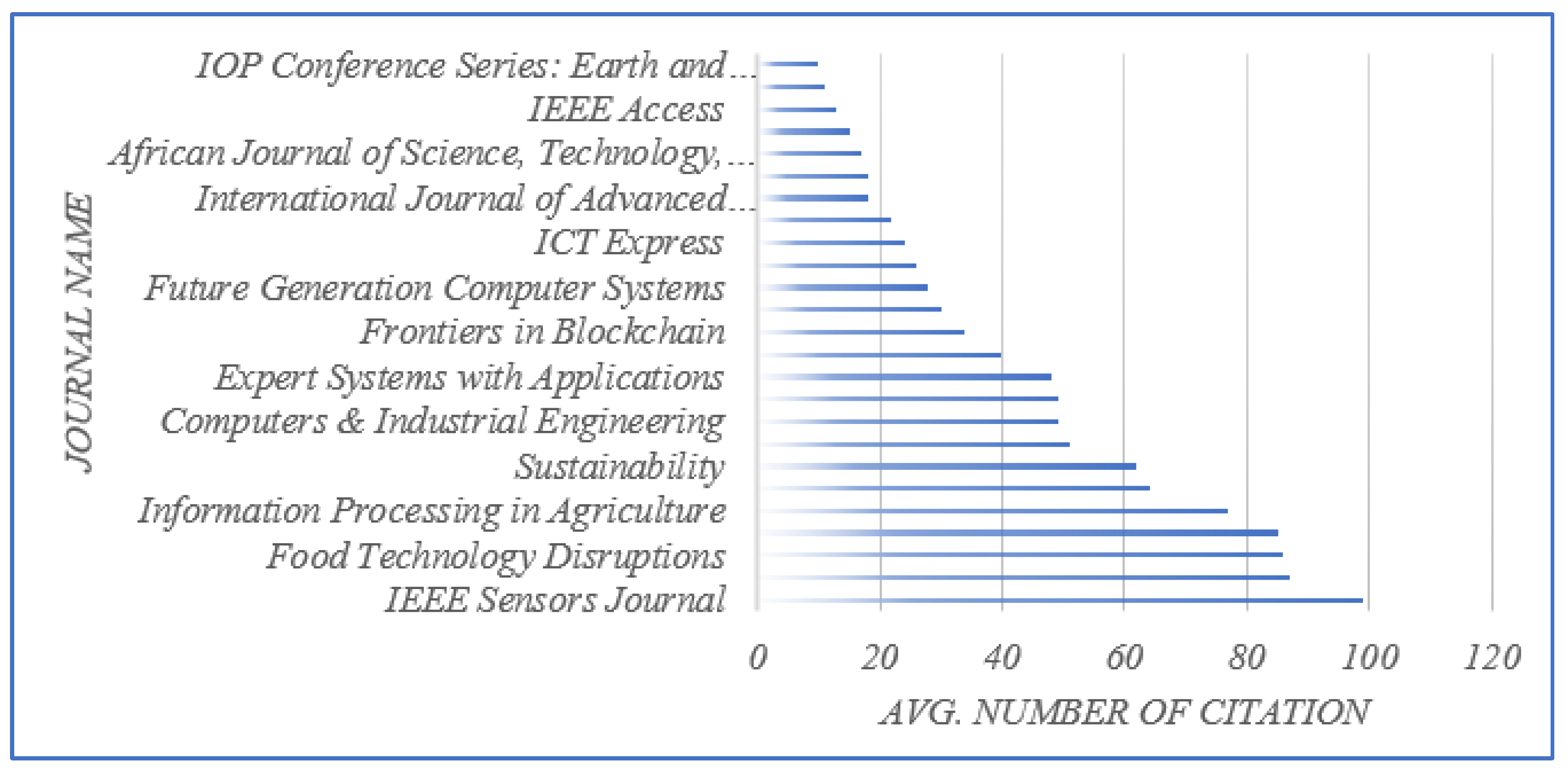 Sensors 23 06278 g003
