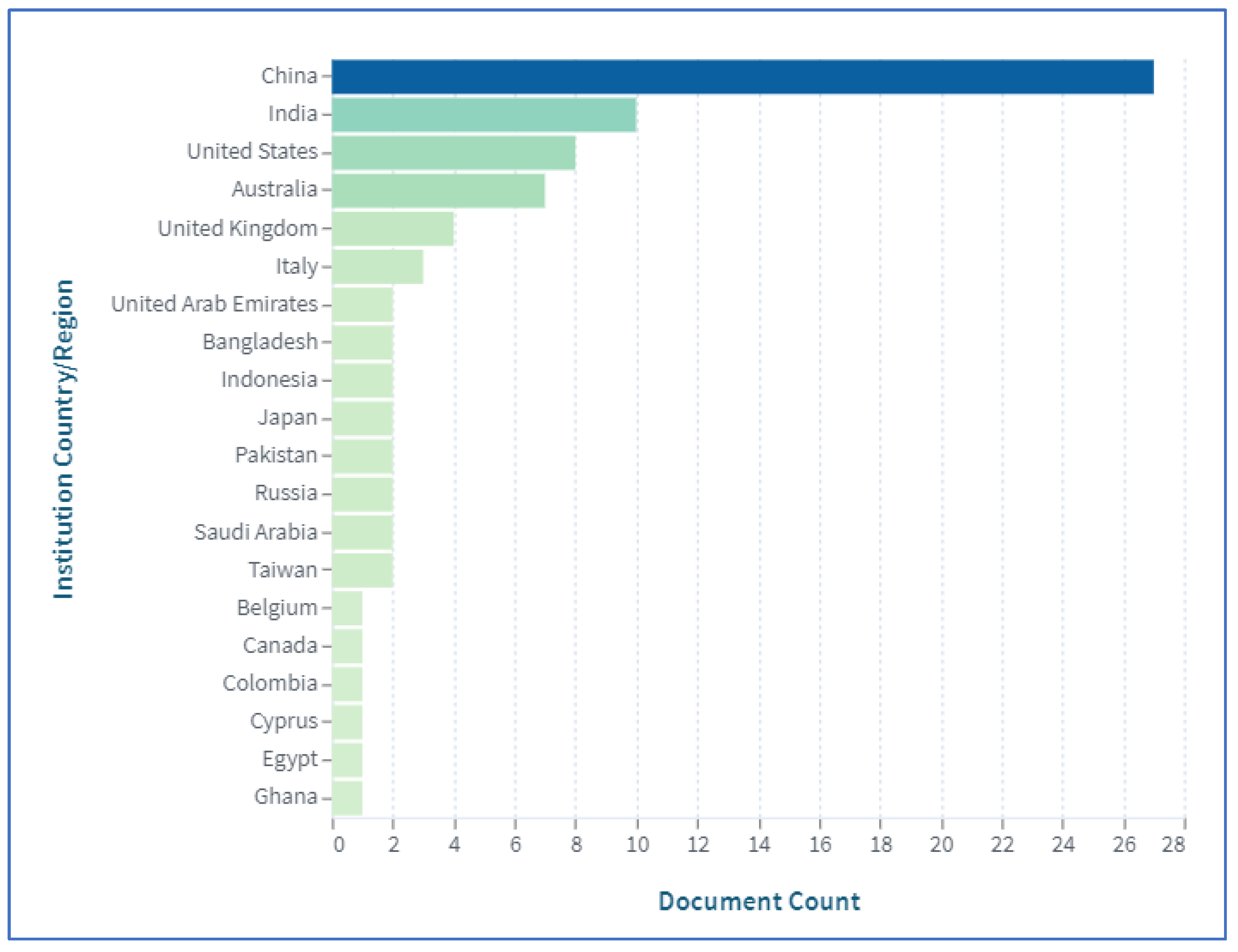 Sensors 23 06278 g005