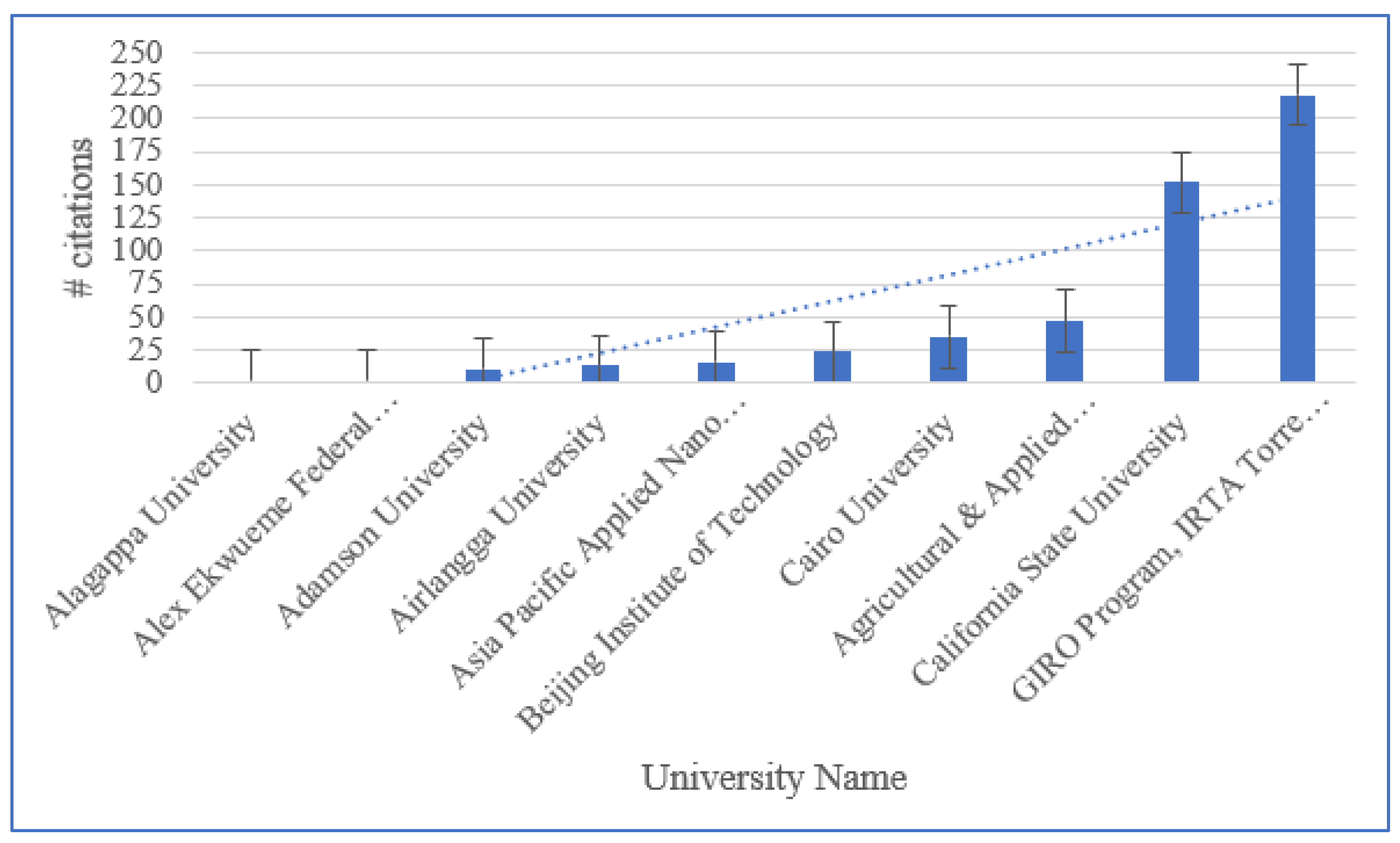 Sensors 23 06278 g006