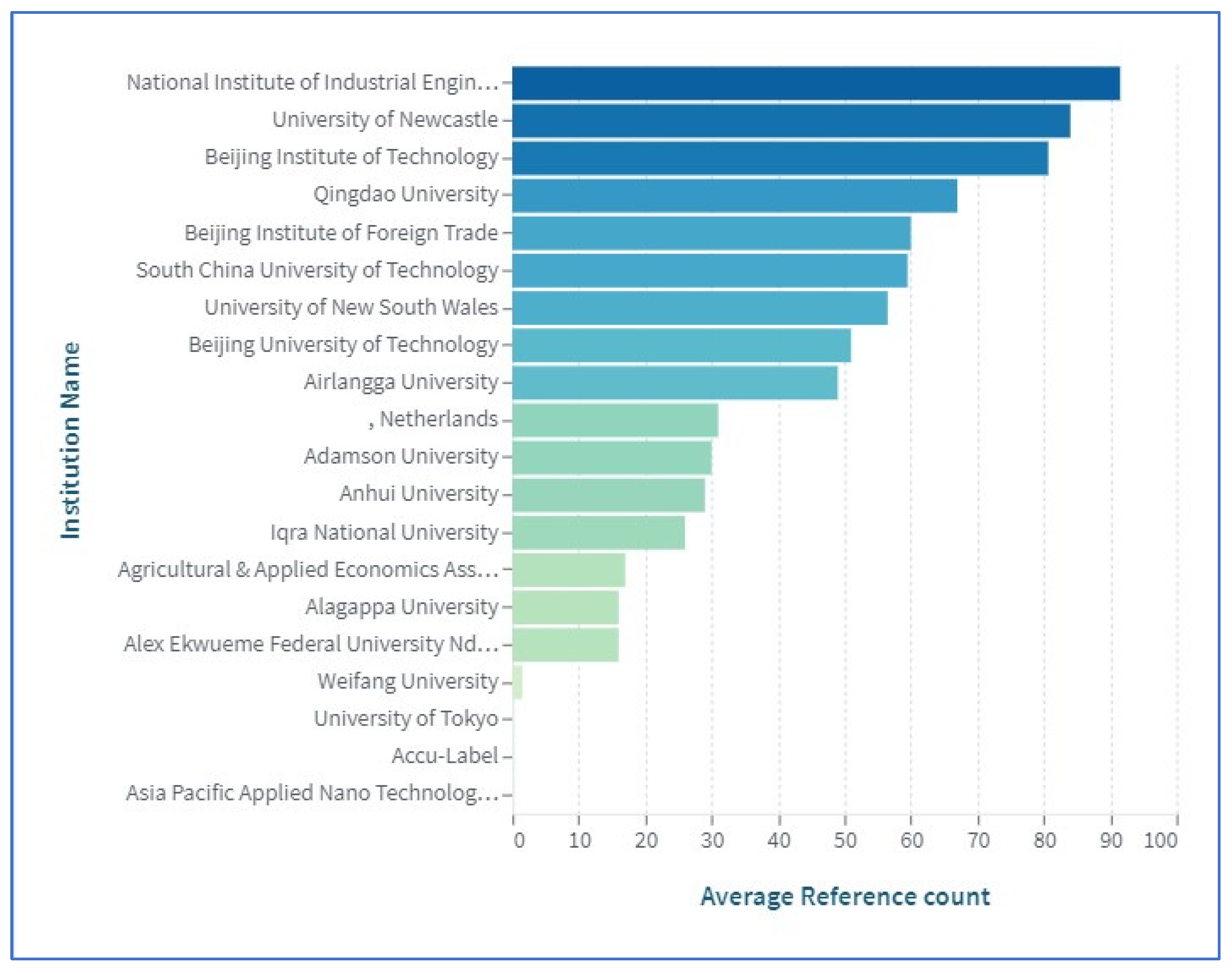 Sensors 23 06278 g007