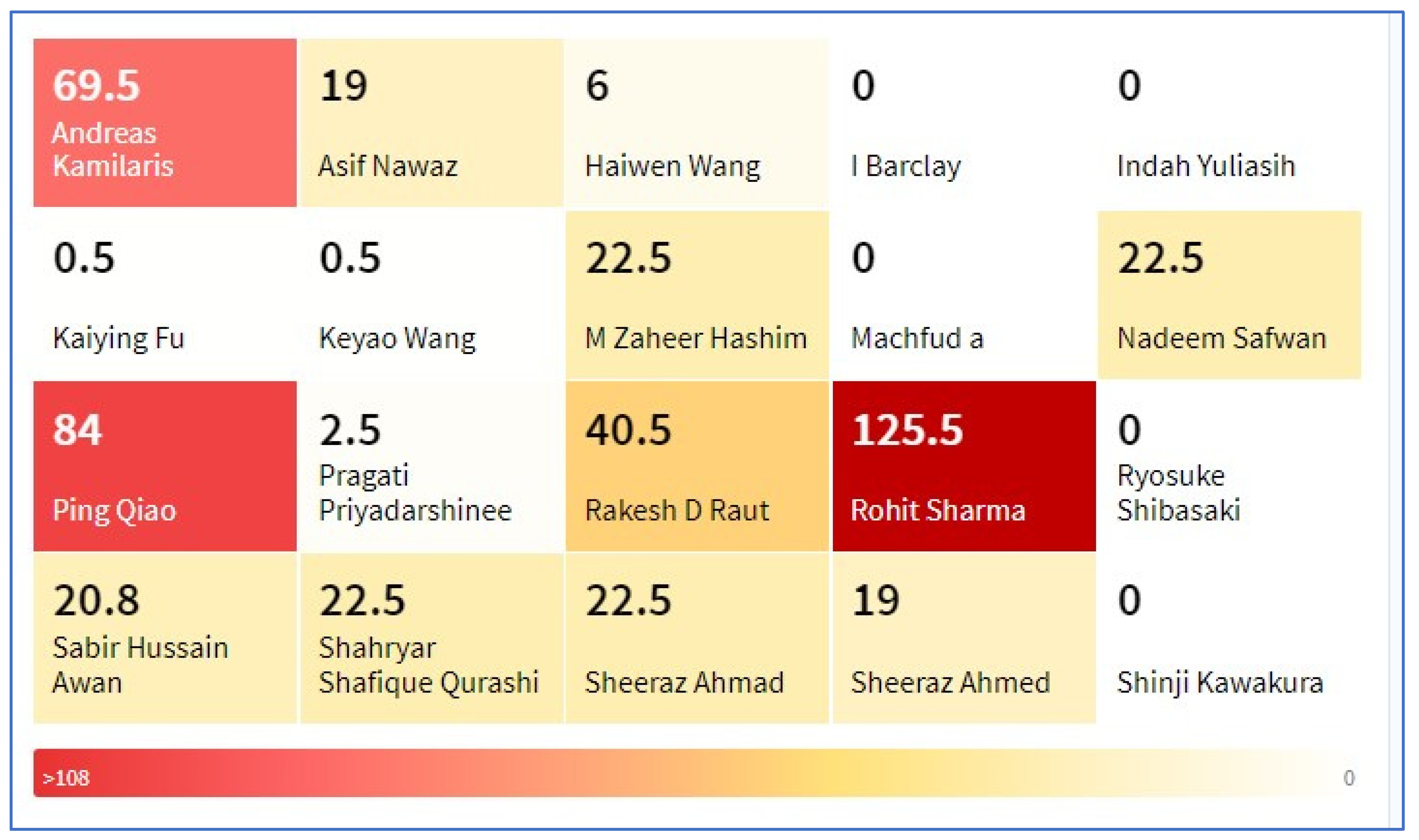 Sensors 23 06278 g008