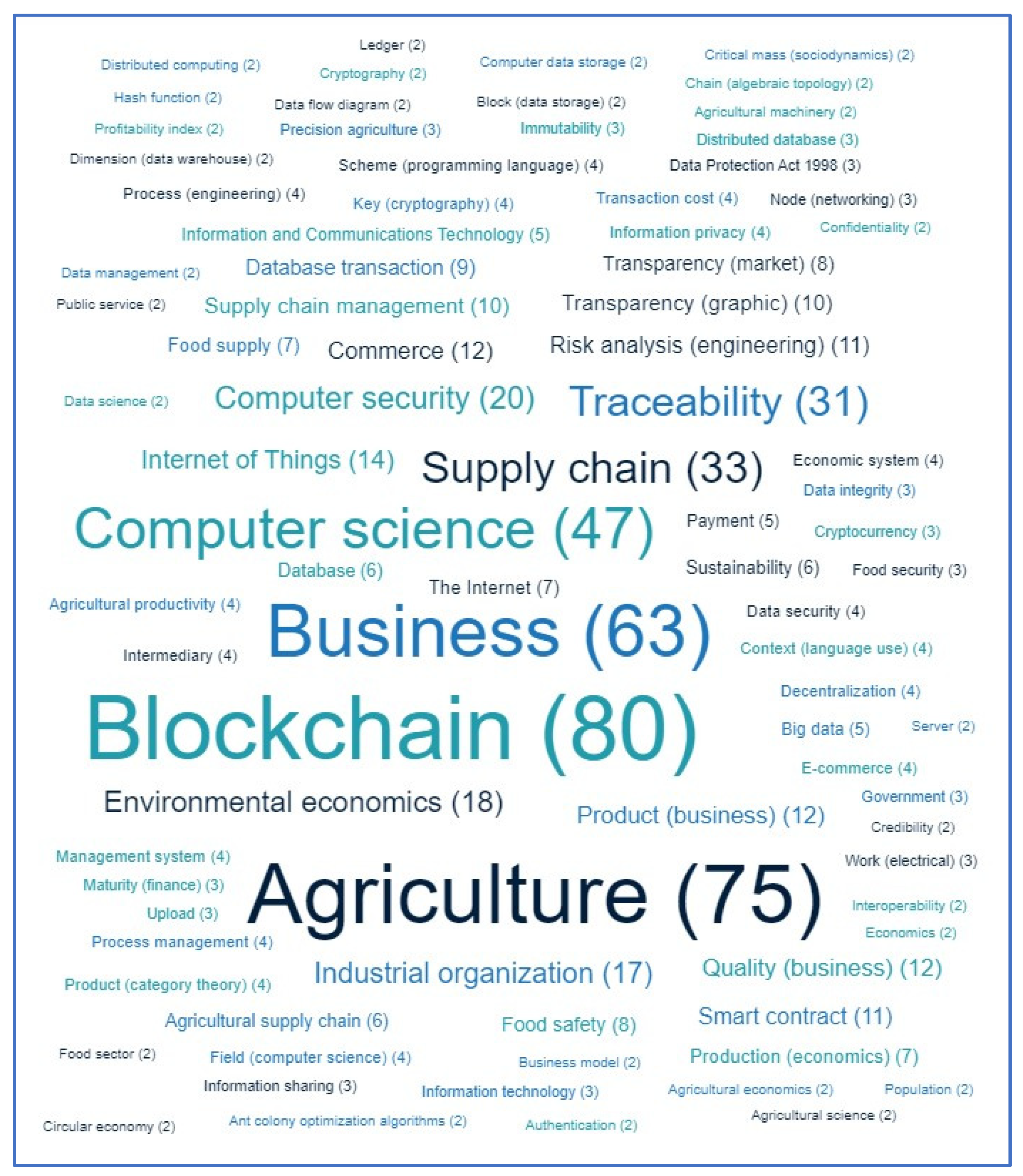 Sensors 23 06278 g009