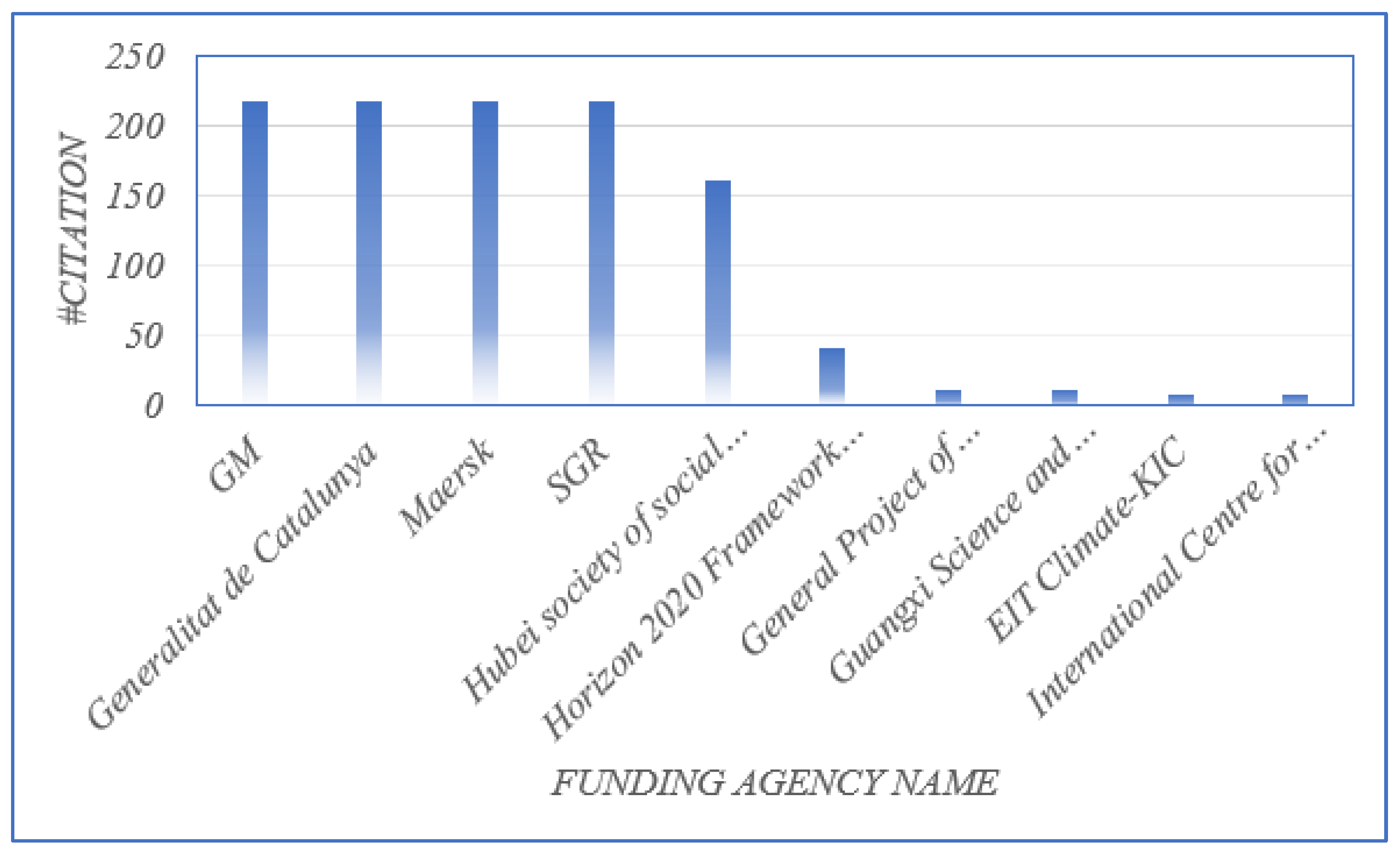 Sensors 23 06278 g010