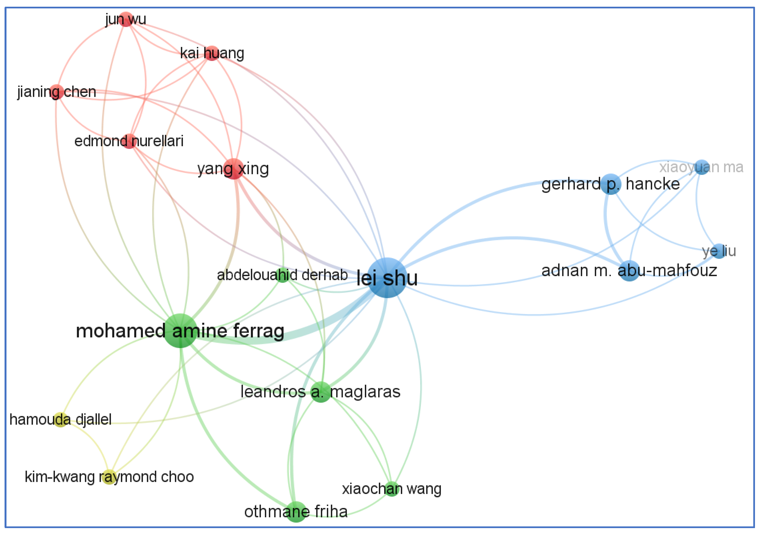 Sensors 23 06278 g011