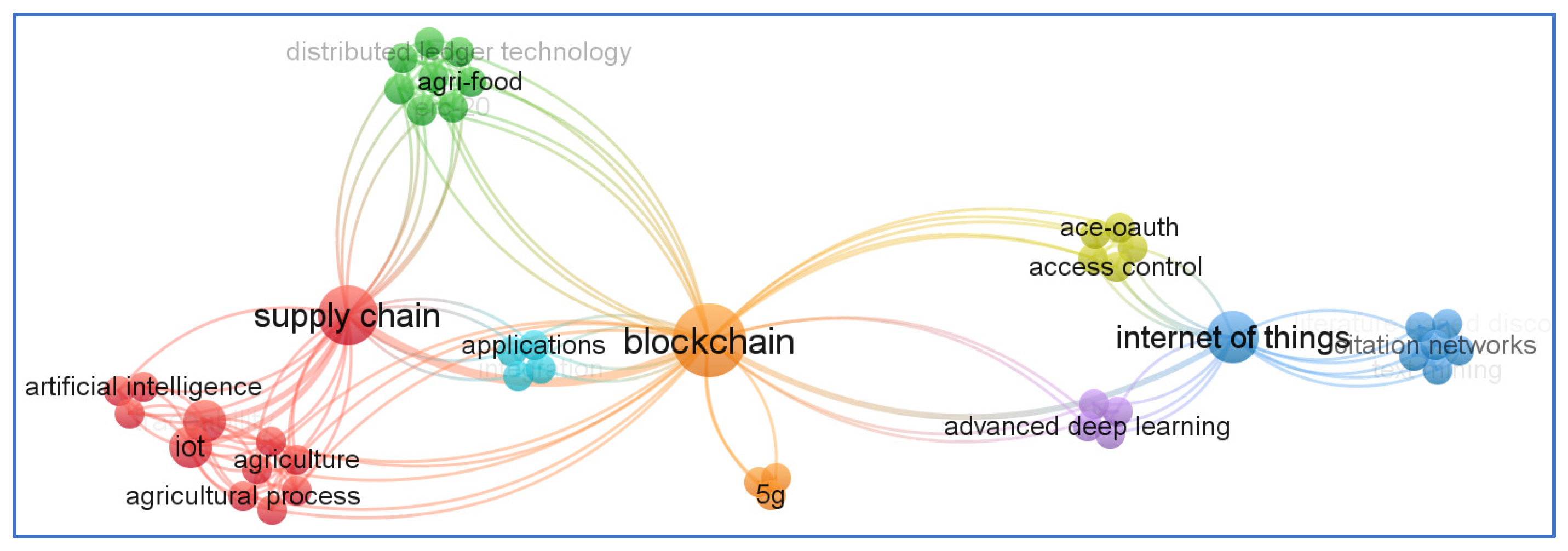 Sensors 23 06278 g012