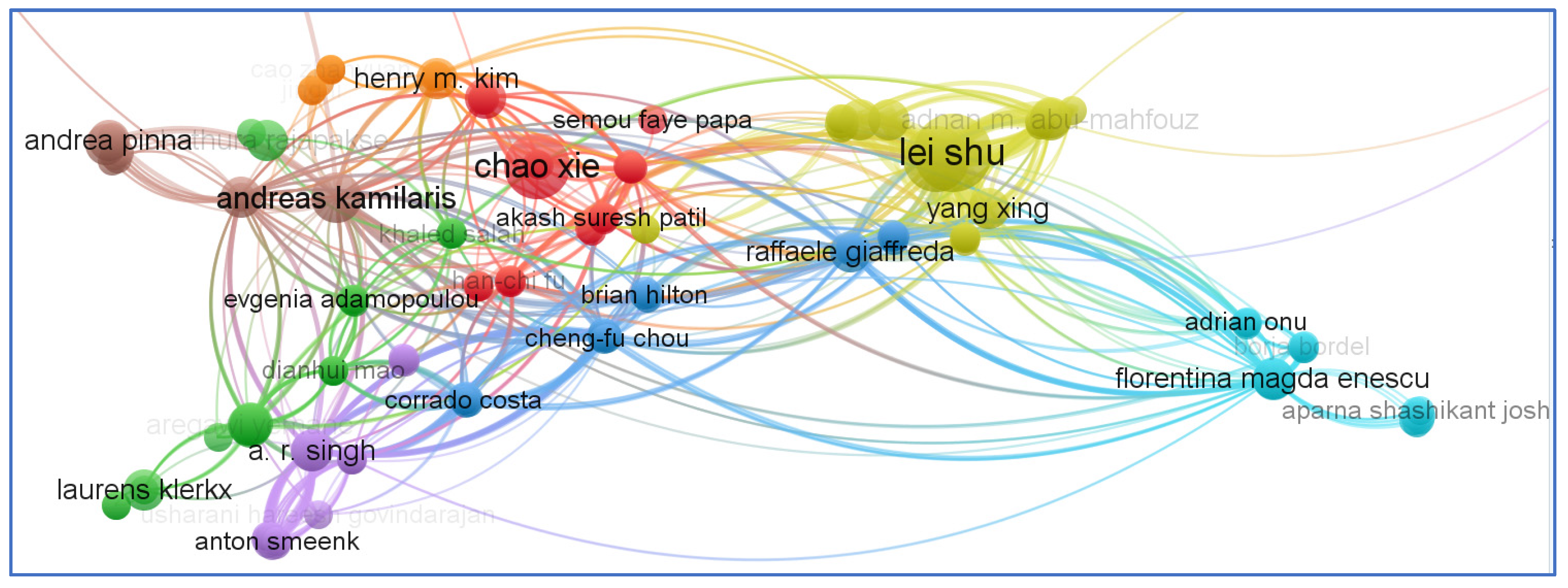 Sensors 23 06278 g014