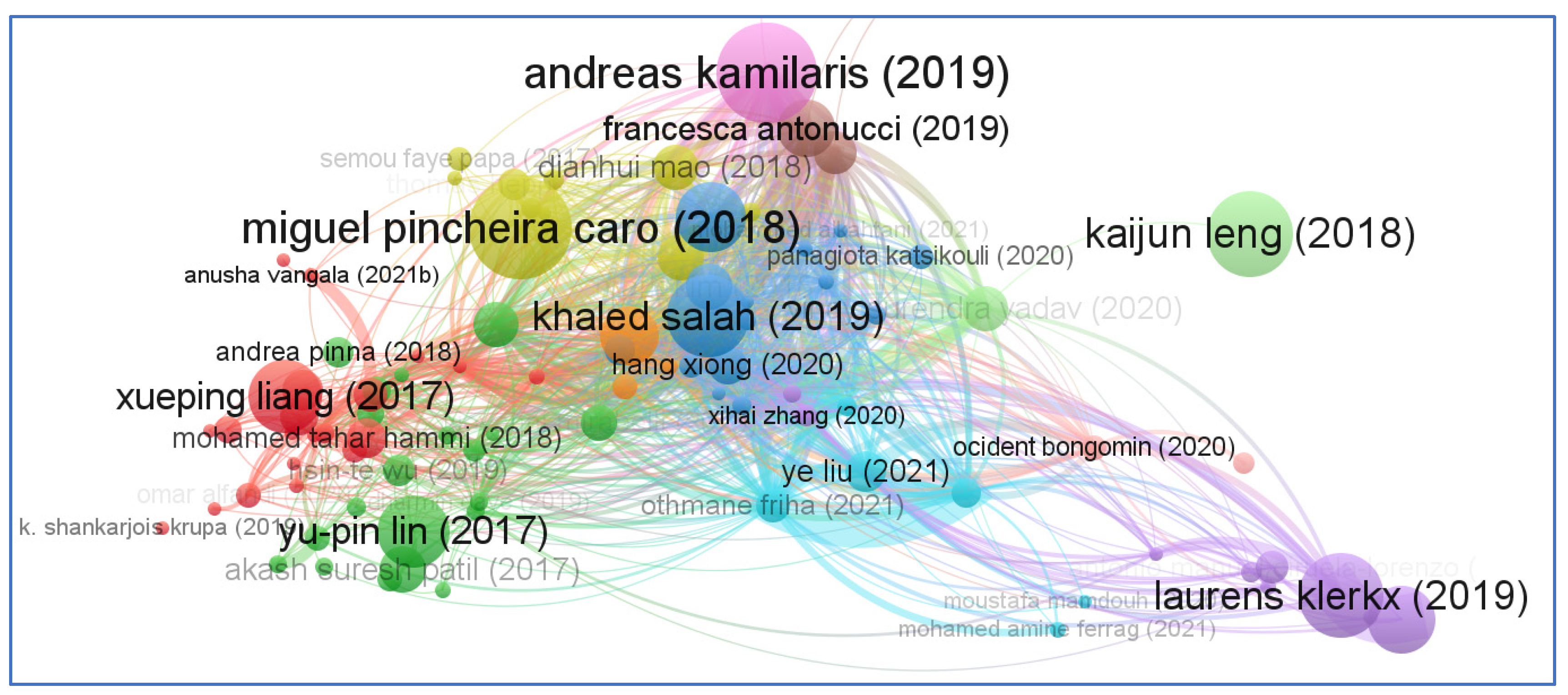 Sensors 23 06278 g015