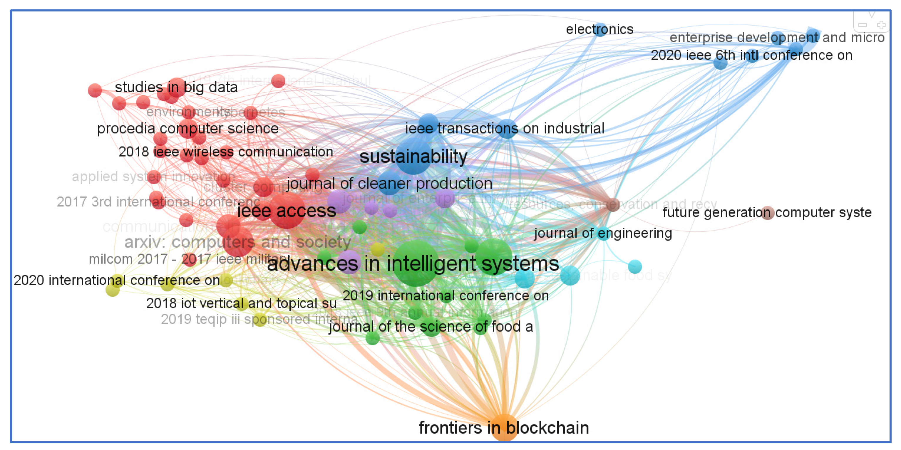 Sensors 23 06278 g016