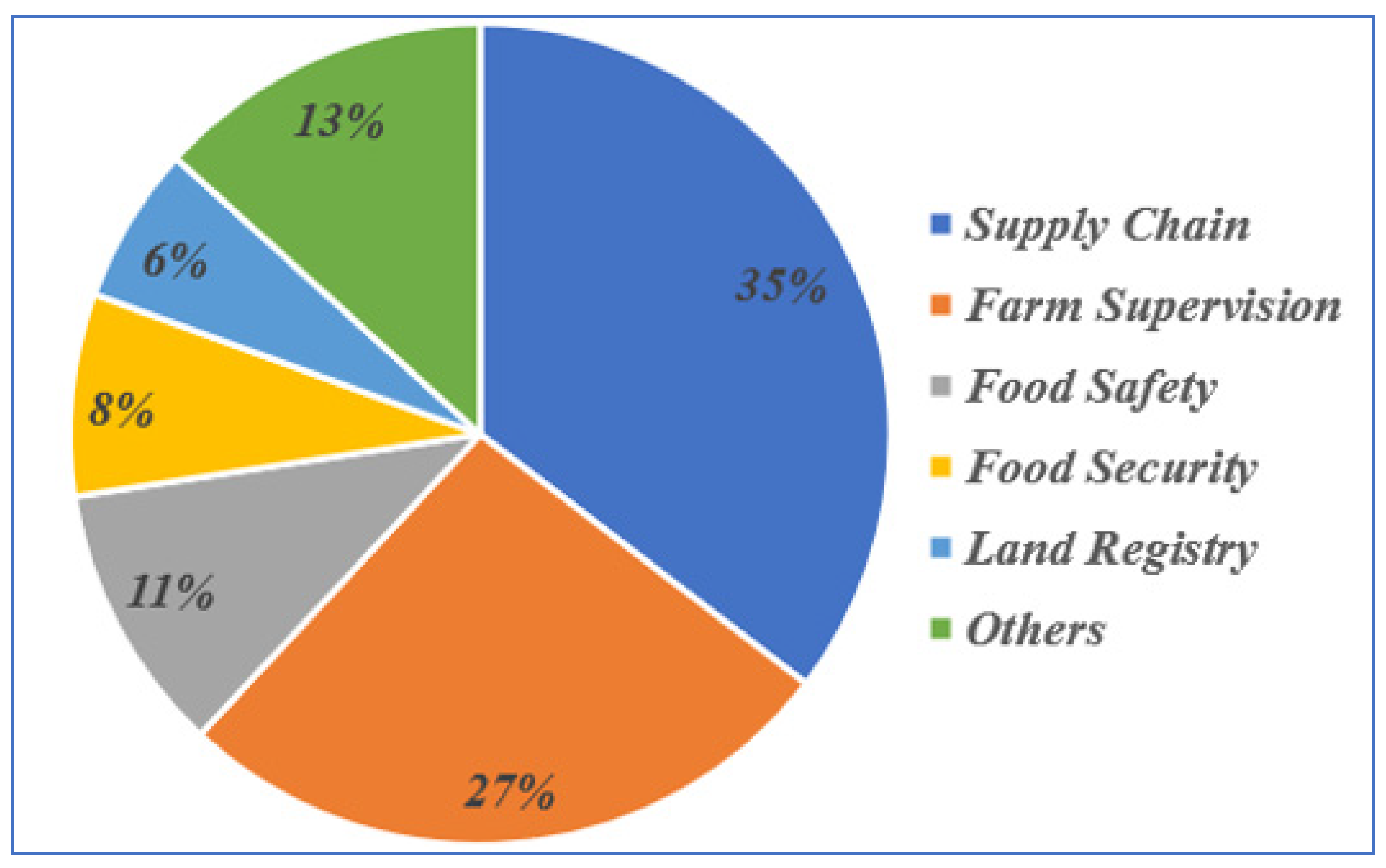 Sensors 23 06278 g018