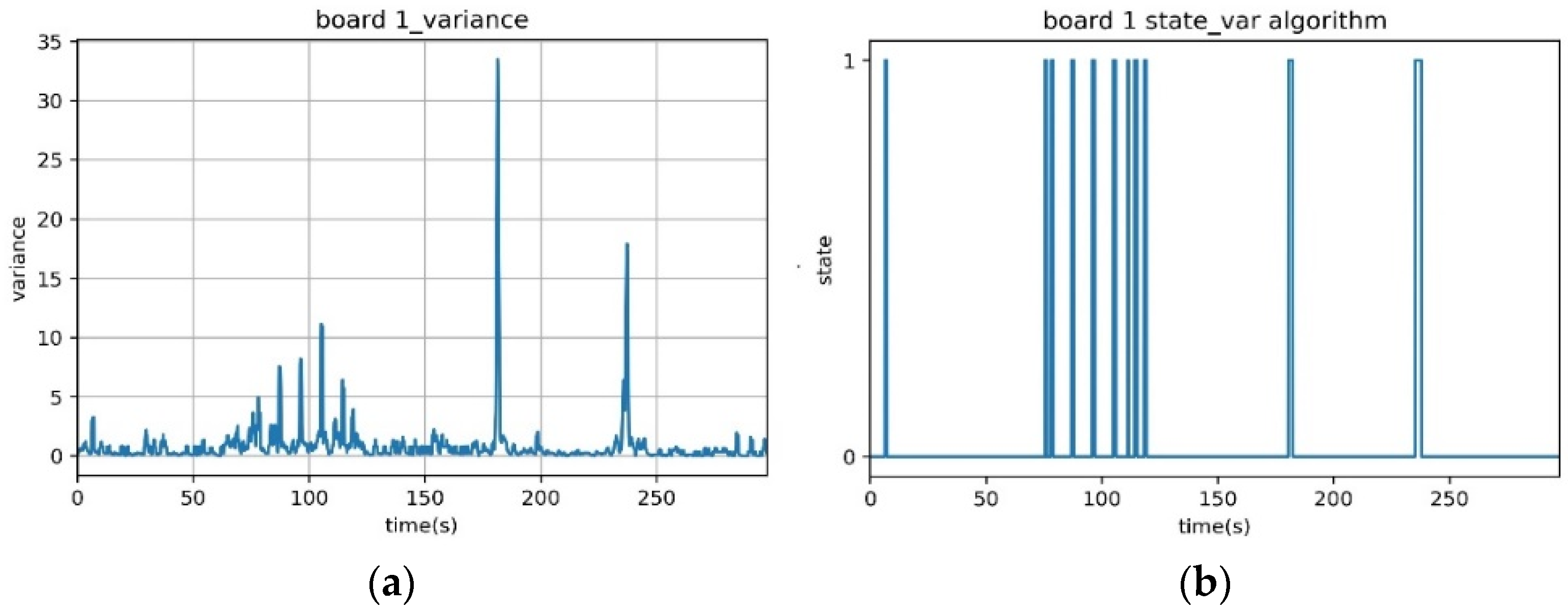 Sensors 23 06280 g002