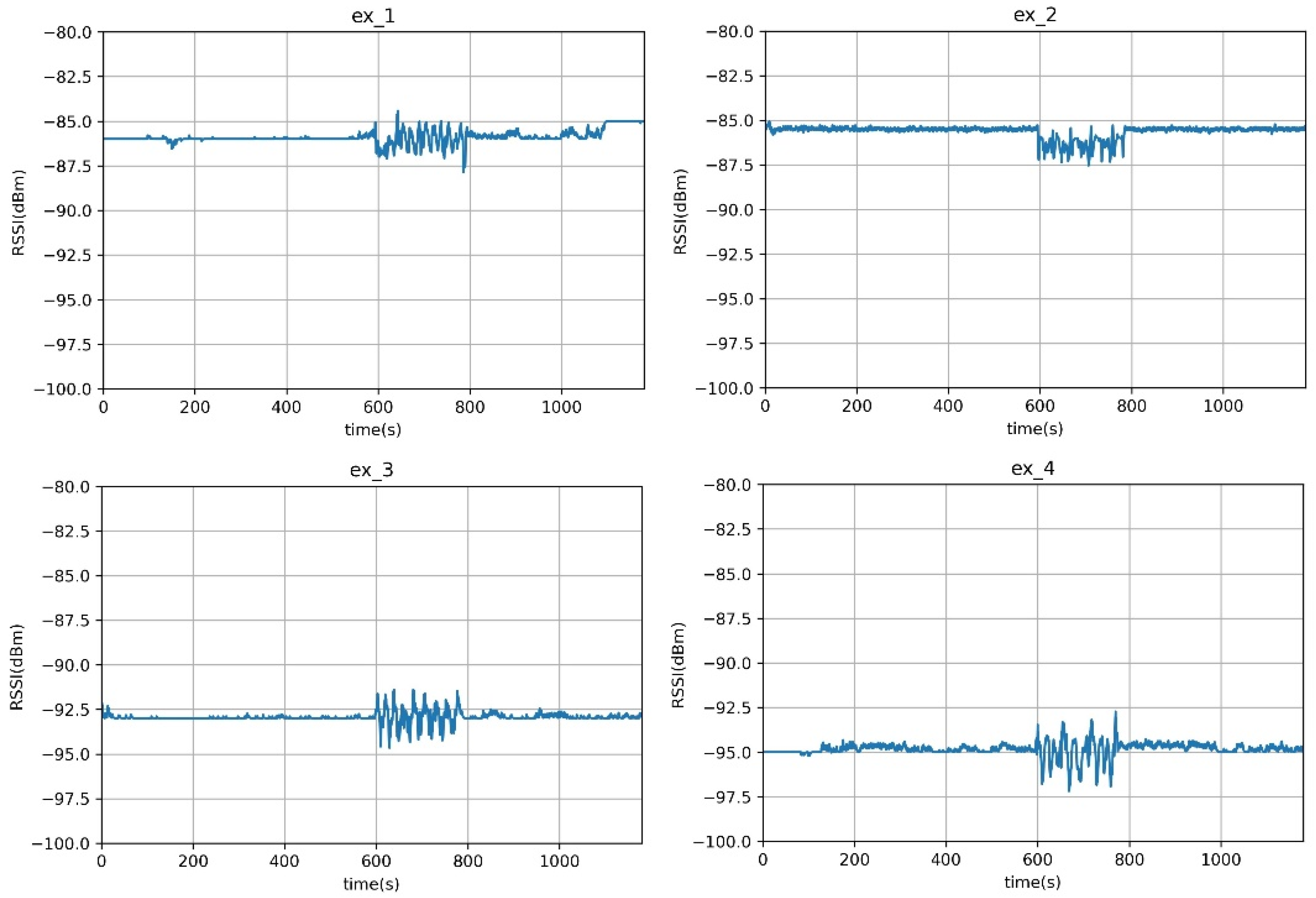 Sensors 23 06280 g005
