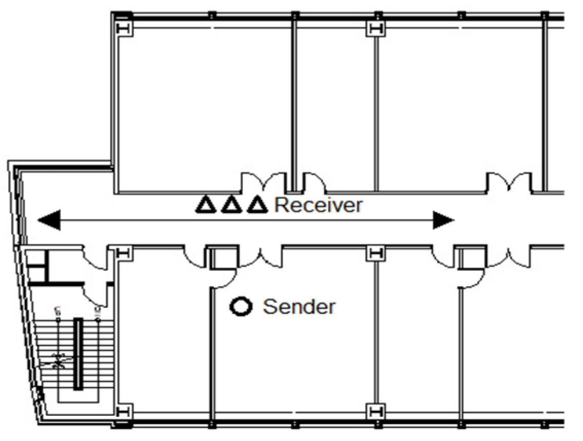 Sensors 23 06280 g006
