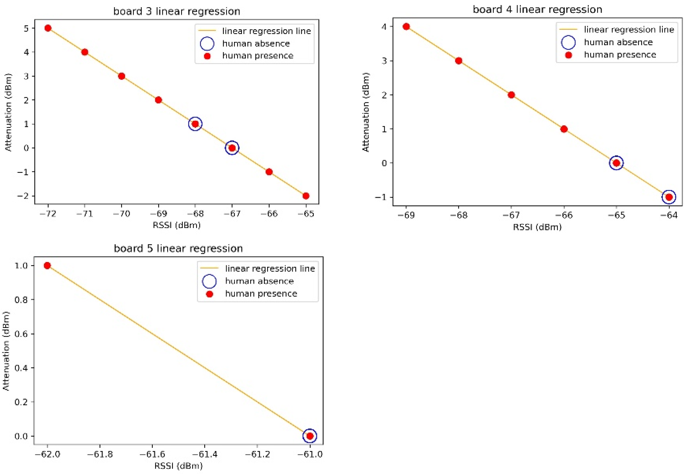 Sensors 23 06280 g007