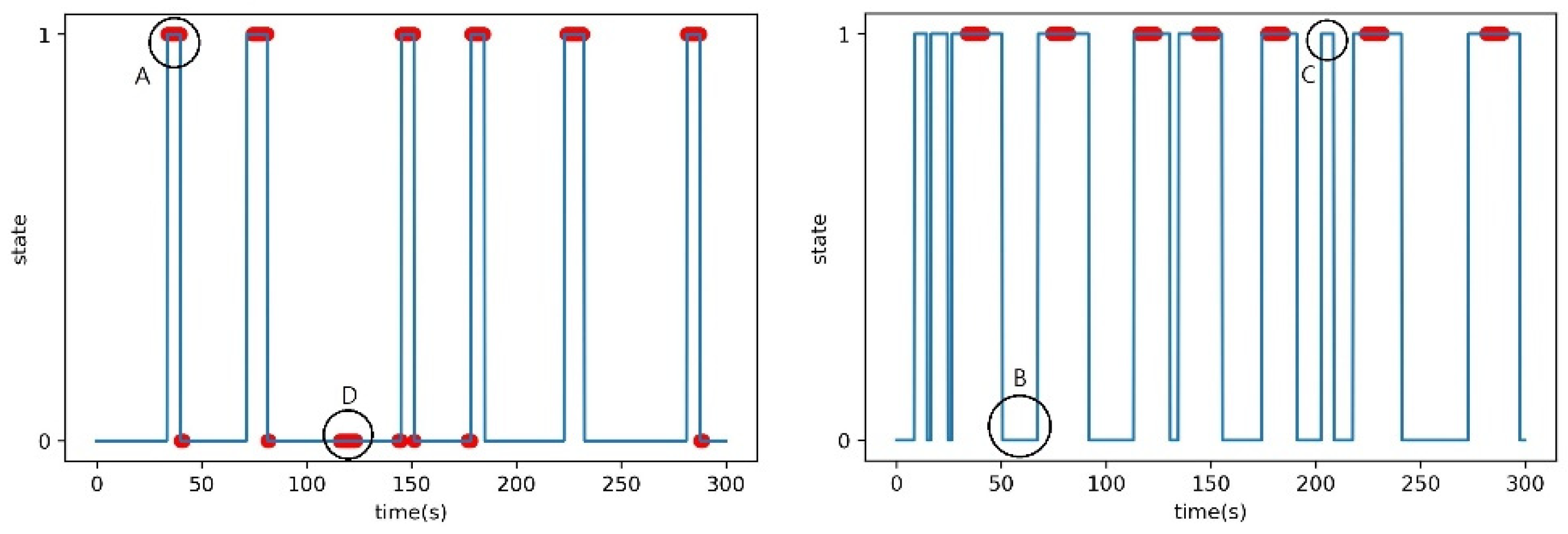 Sensors 23 06280 g009