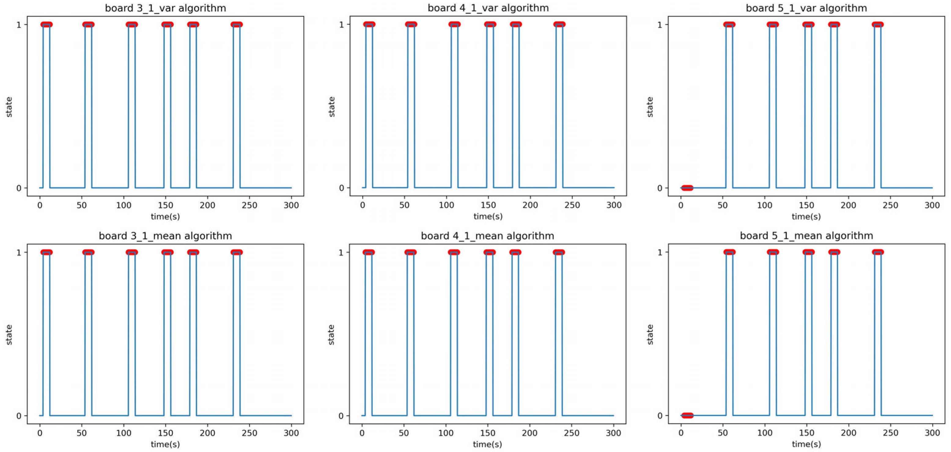 Sensors 23 06280 g010