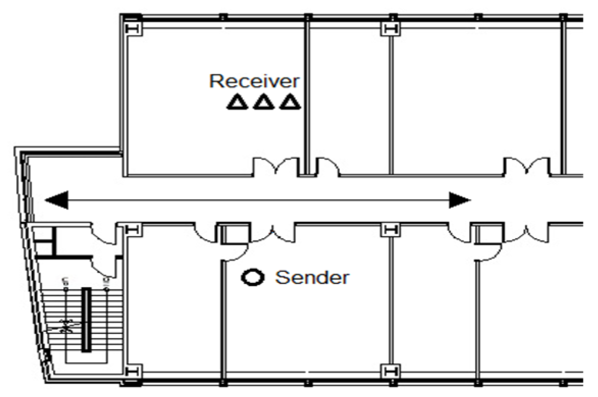 Sensors 23 06280 g011