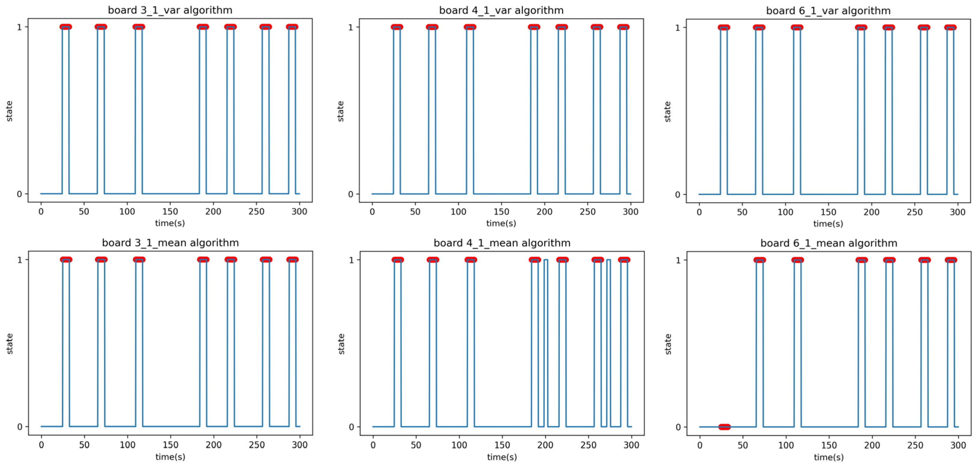 Sensors 23 06280 g012