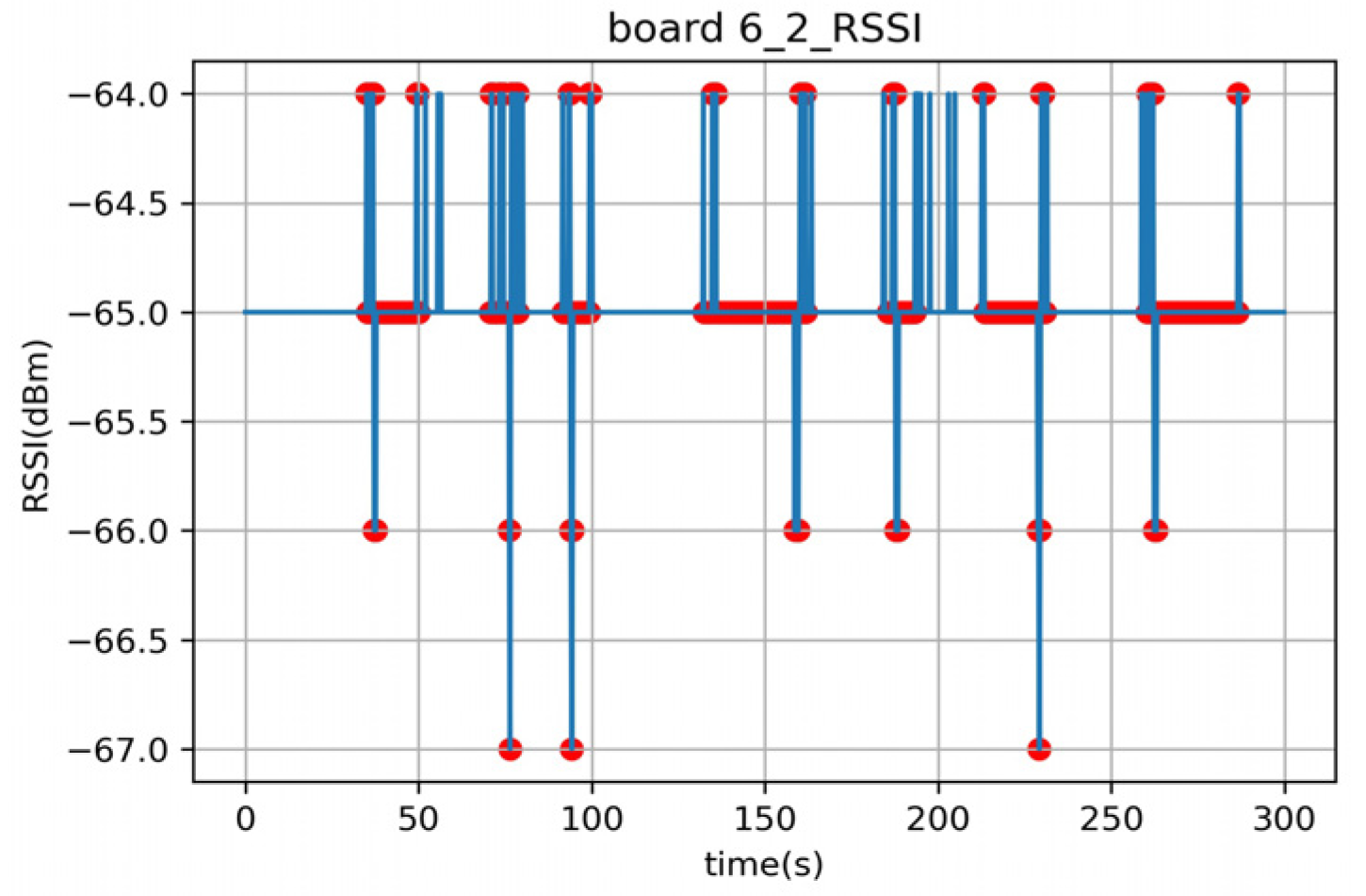 Sensors 23 06280 g014