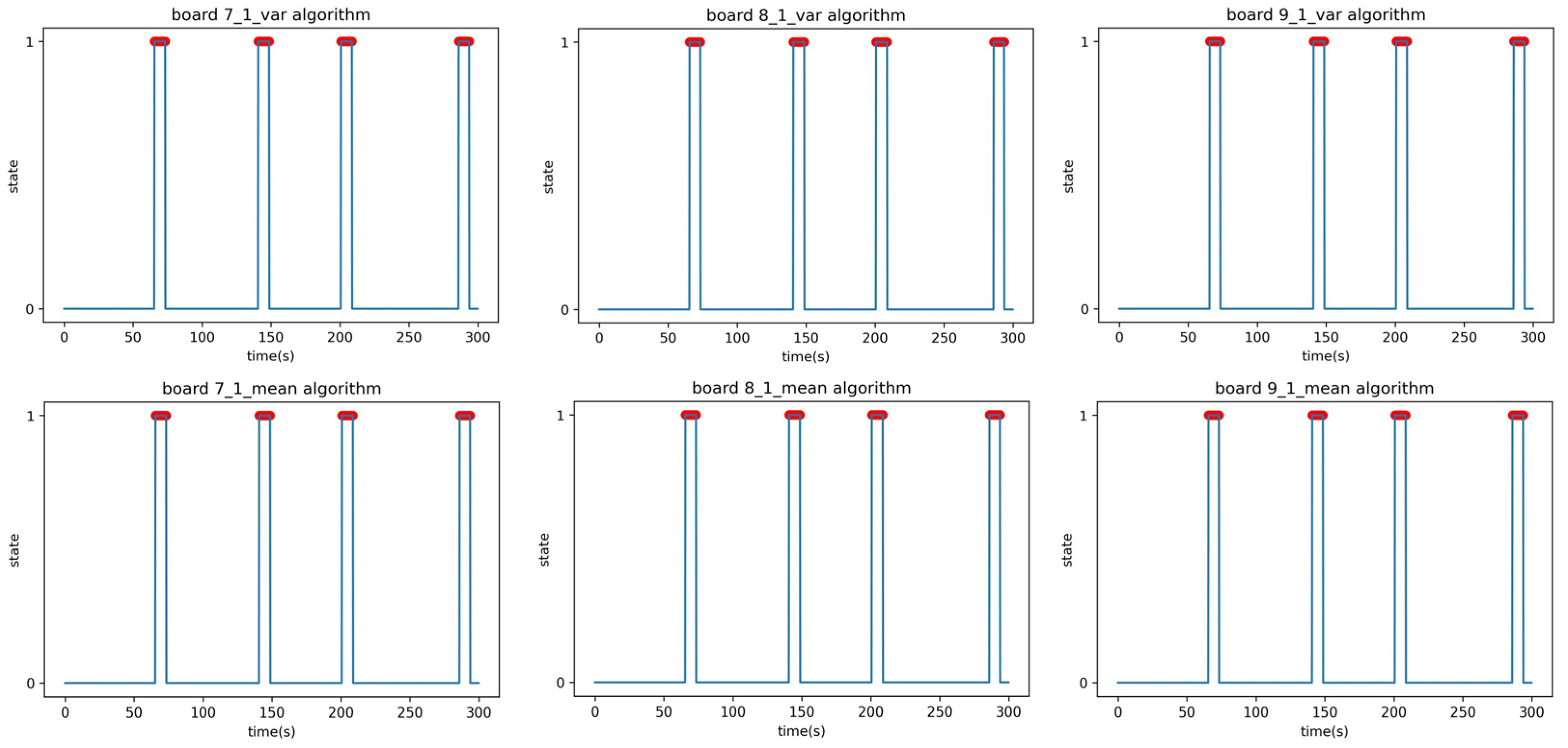Sensors 23 06280 g017