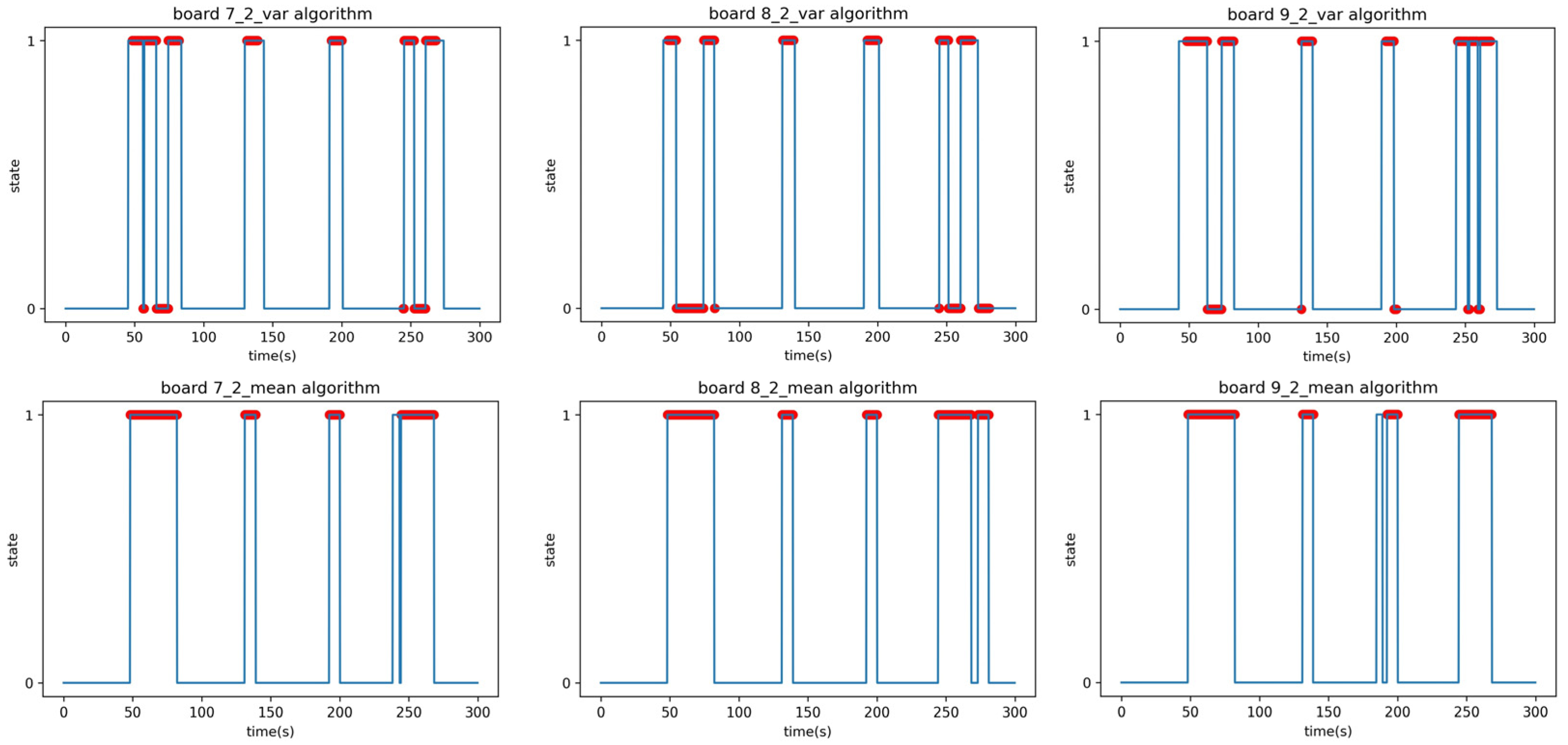 Sensors 23 06280 g018