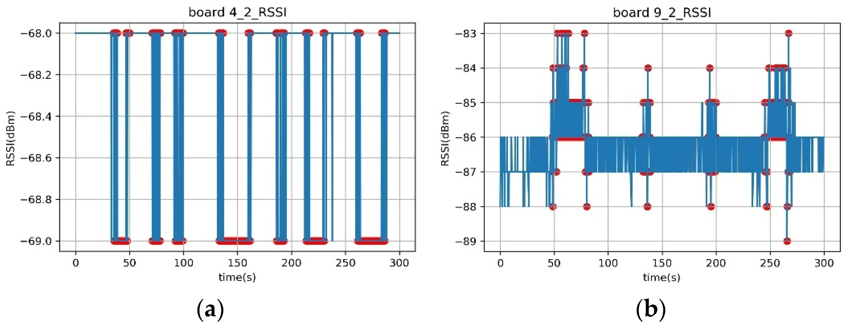 Sensors 23 06280 g019