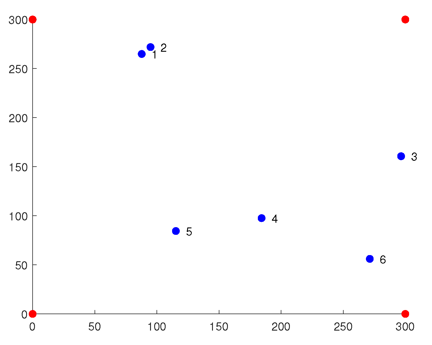 Sensors 23 06282 g002