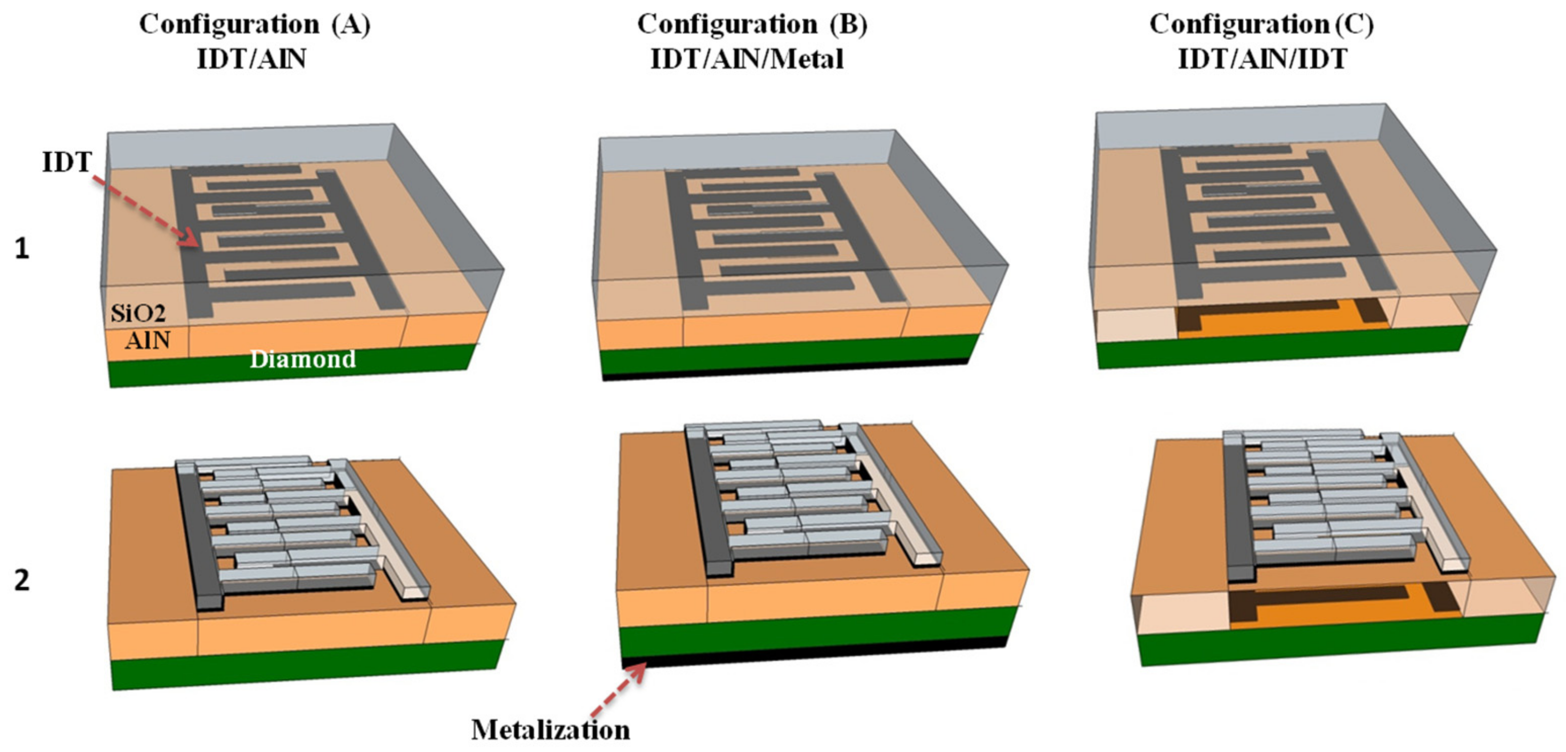 Sensors 23 06284 g005