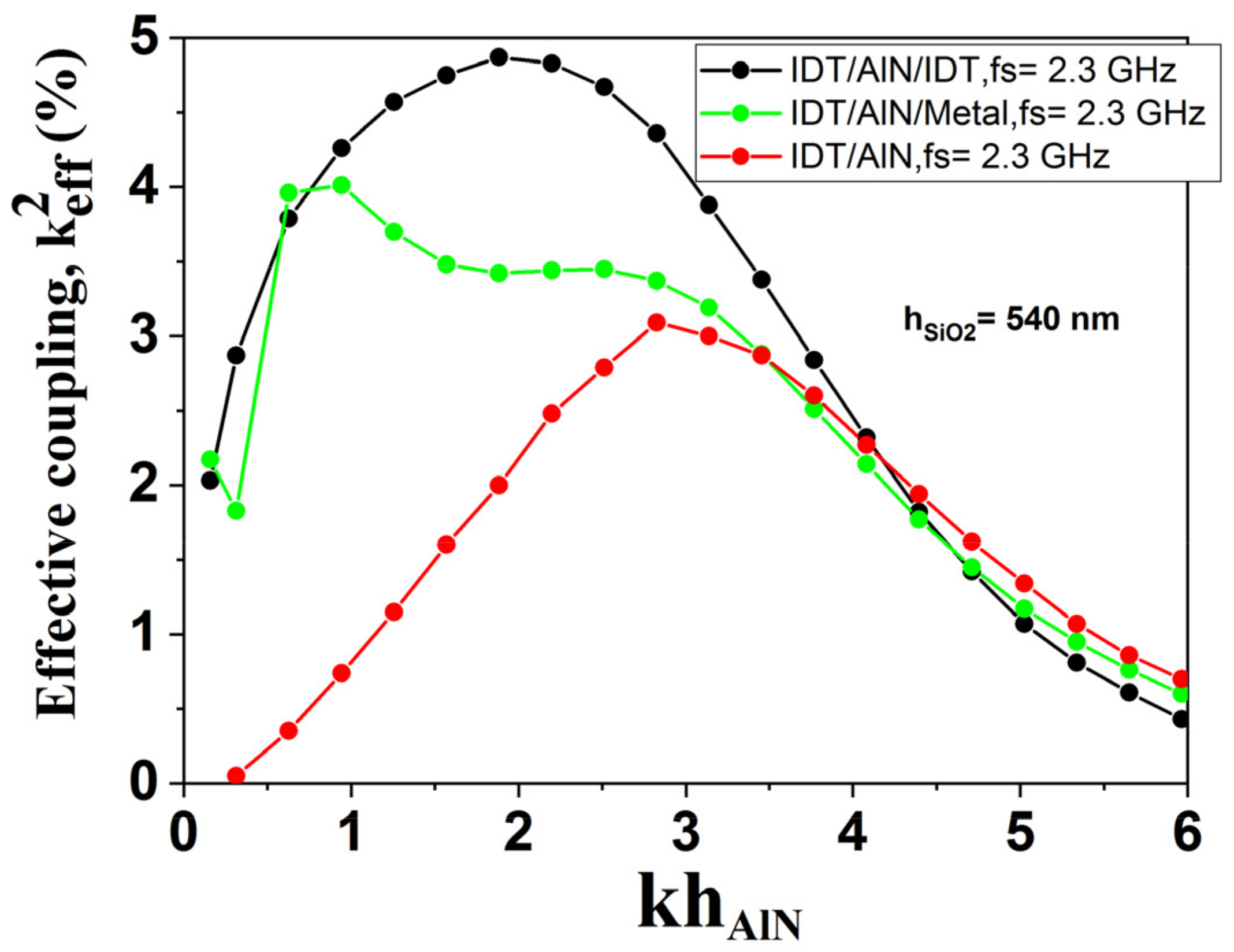 Sensors 23 06284 g009