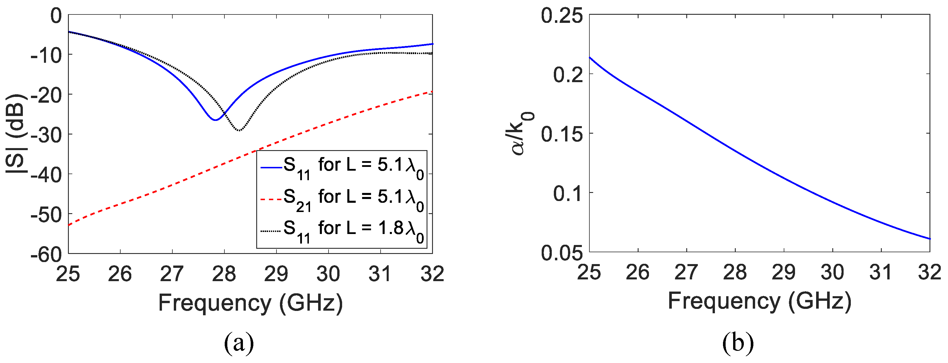 Sensors 23 06285 g002
