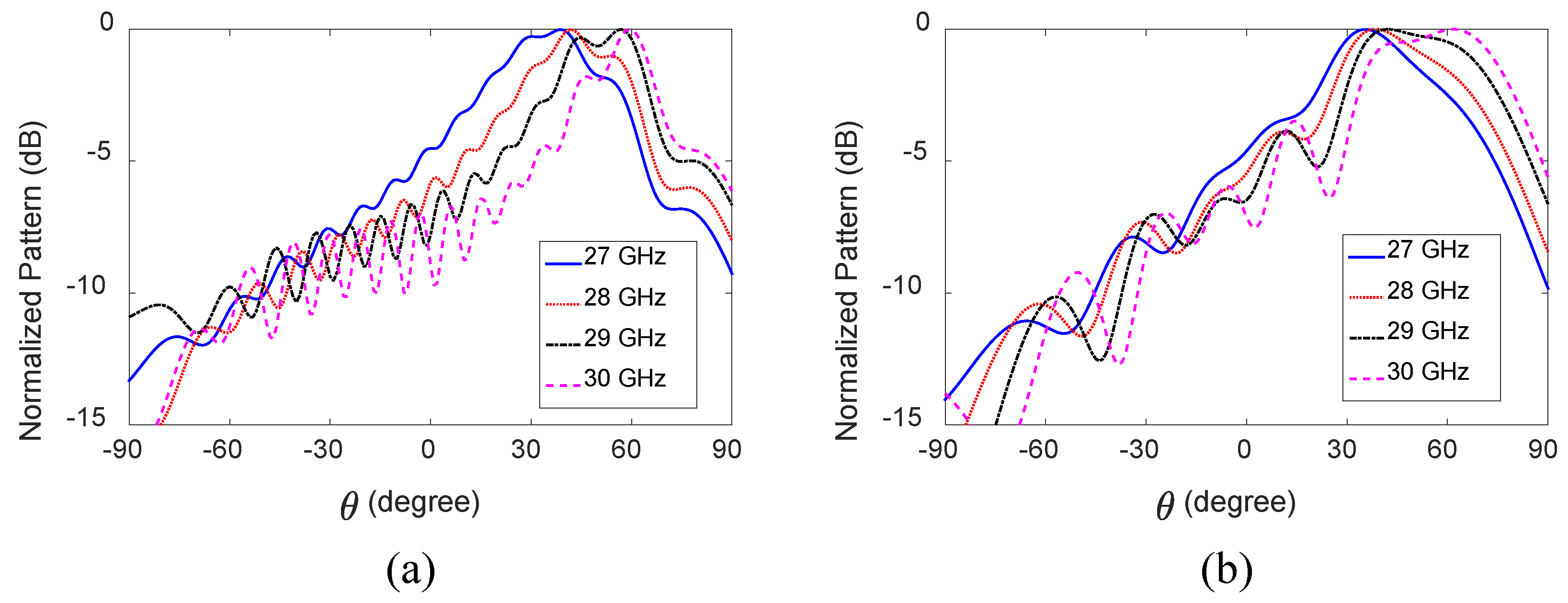 Sensors 23 06285 g003