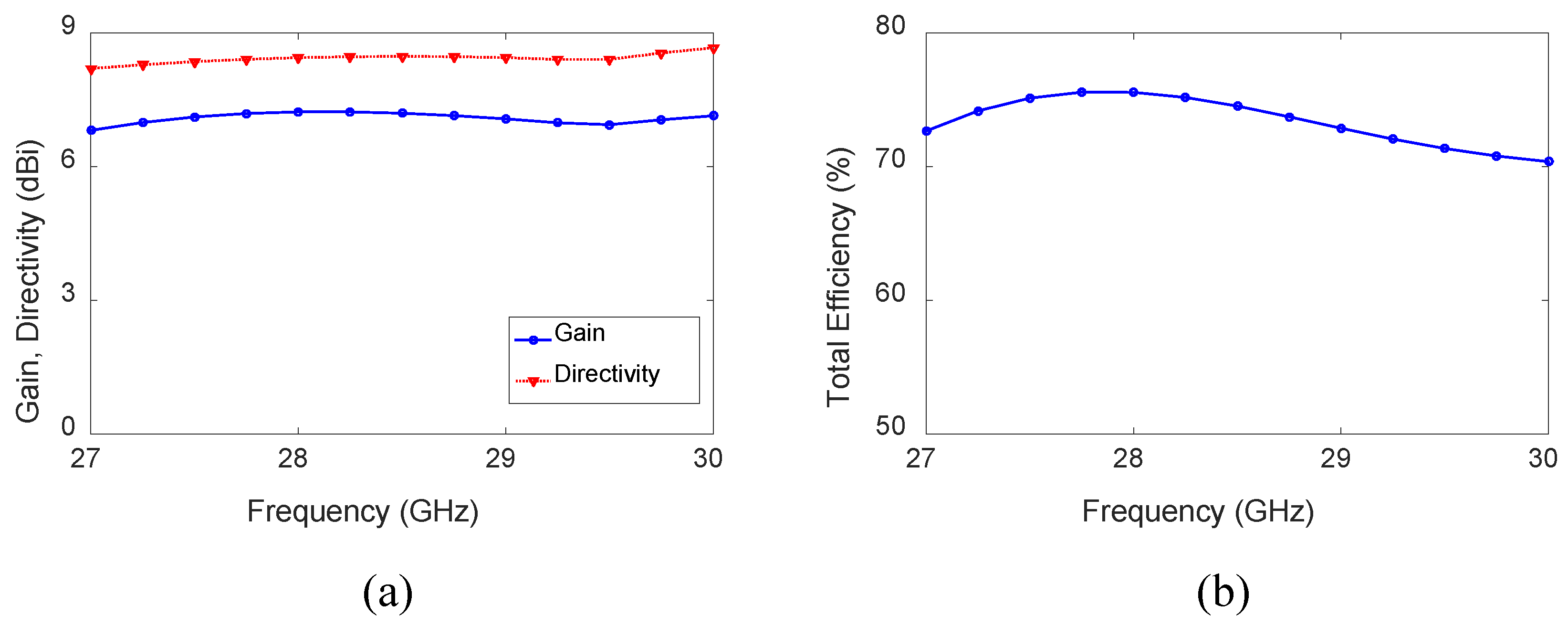 Sensors 23 06285 g005