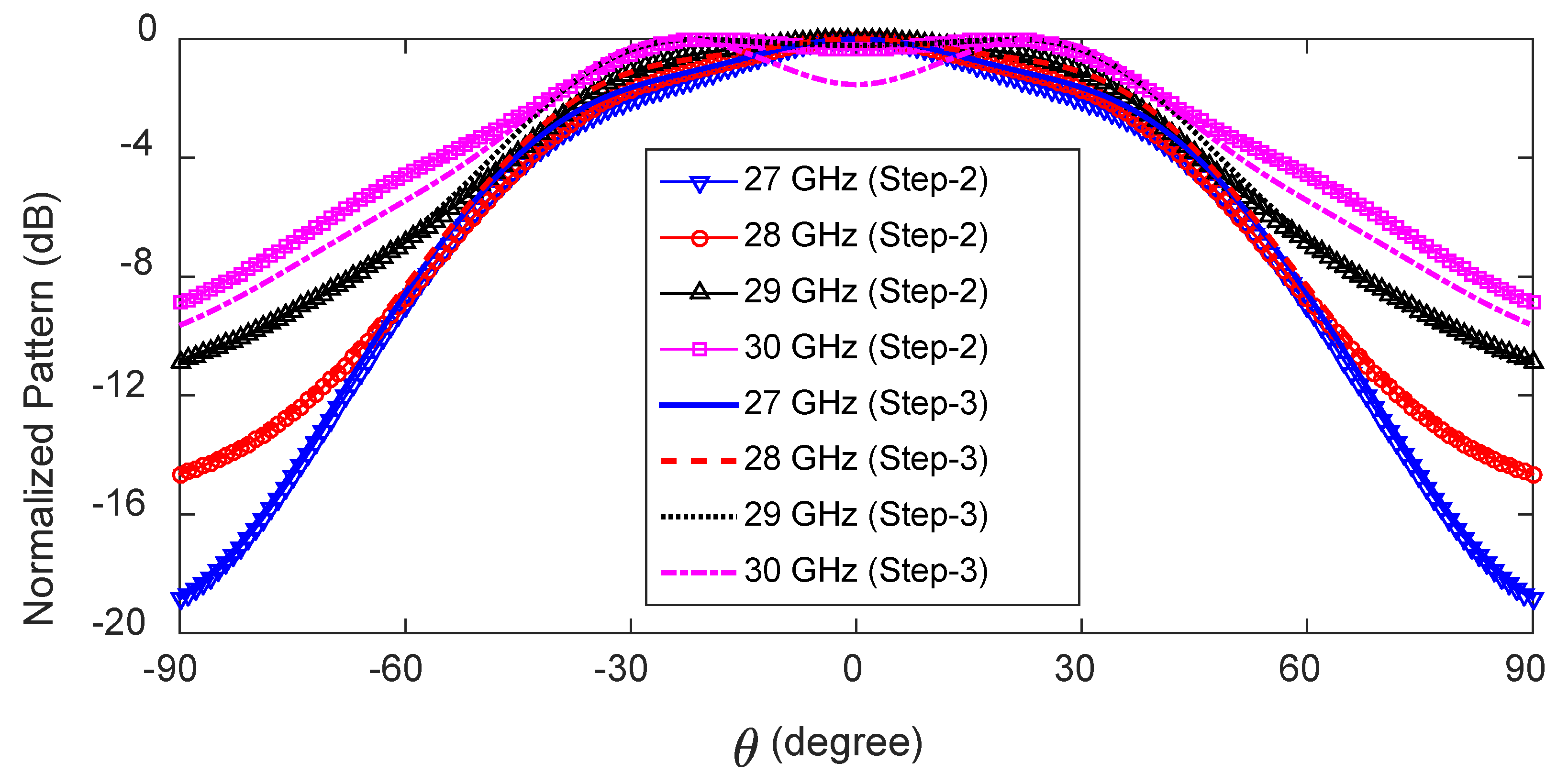 Sensors 23 06285 g008