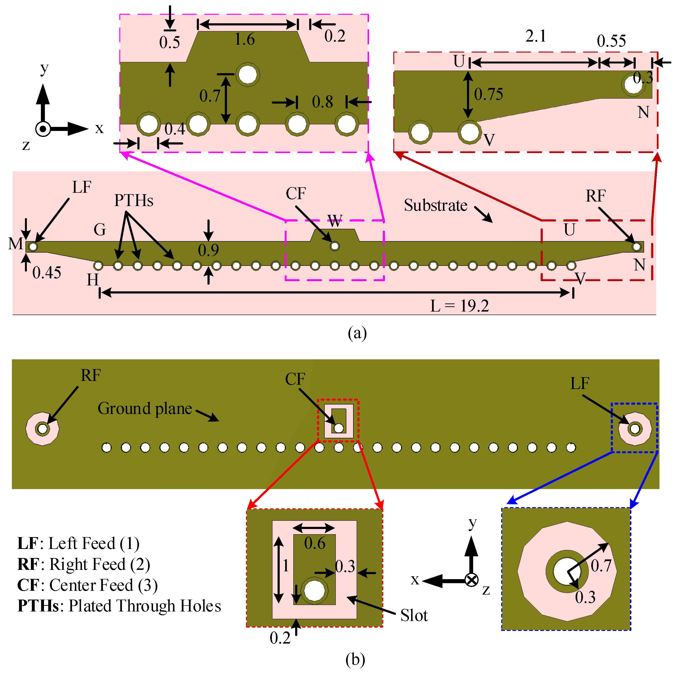 Sensors 23 06285 g011