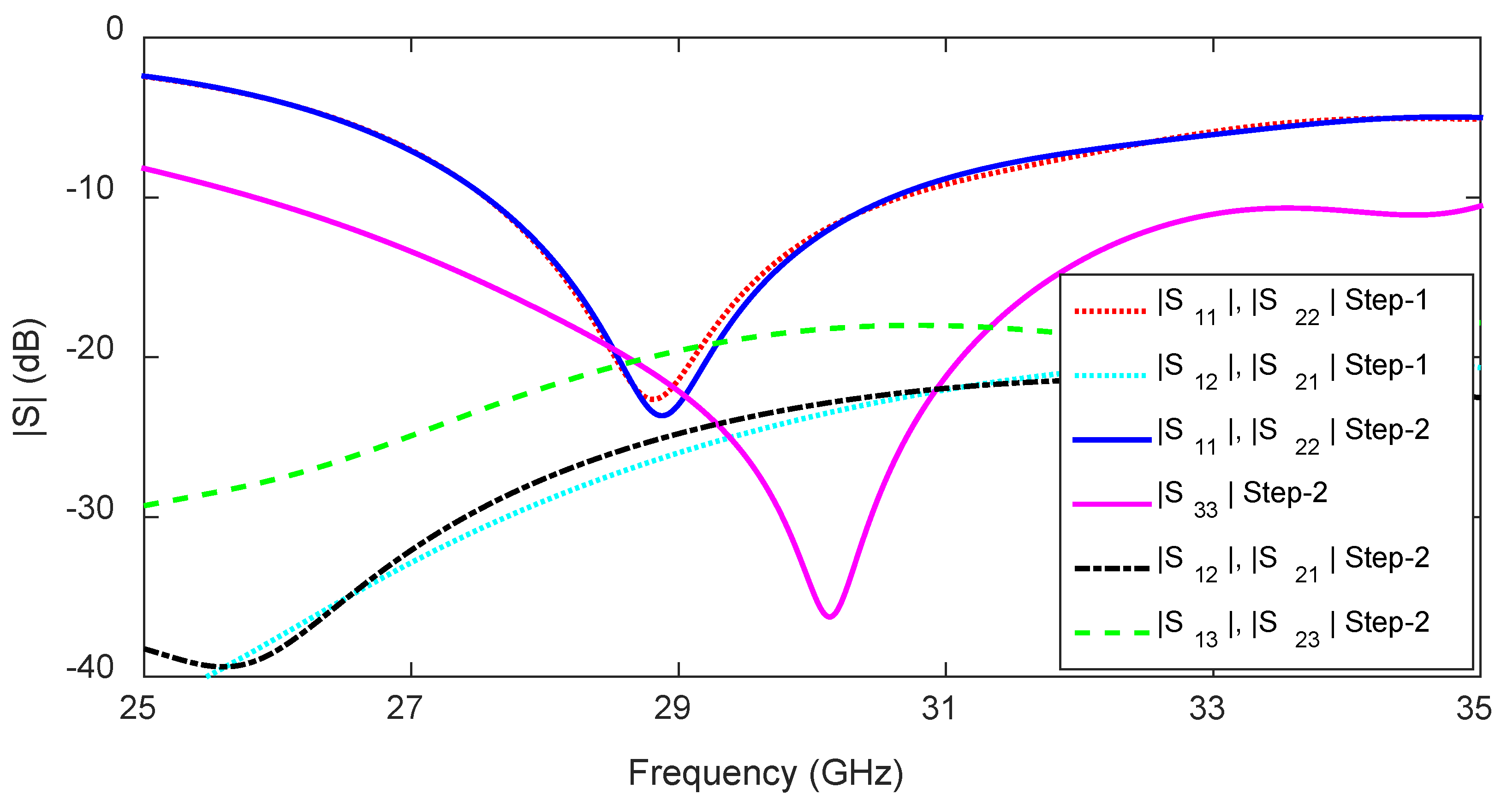 Sensors 23 06285 g013