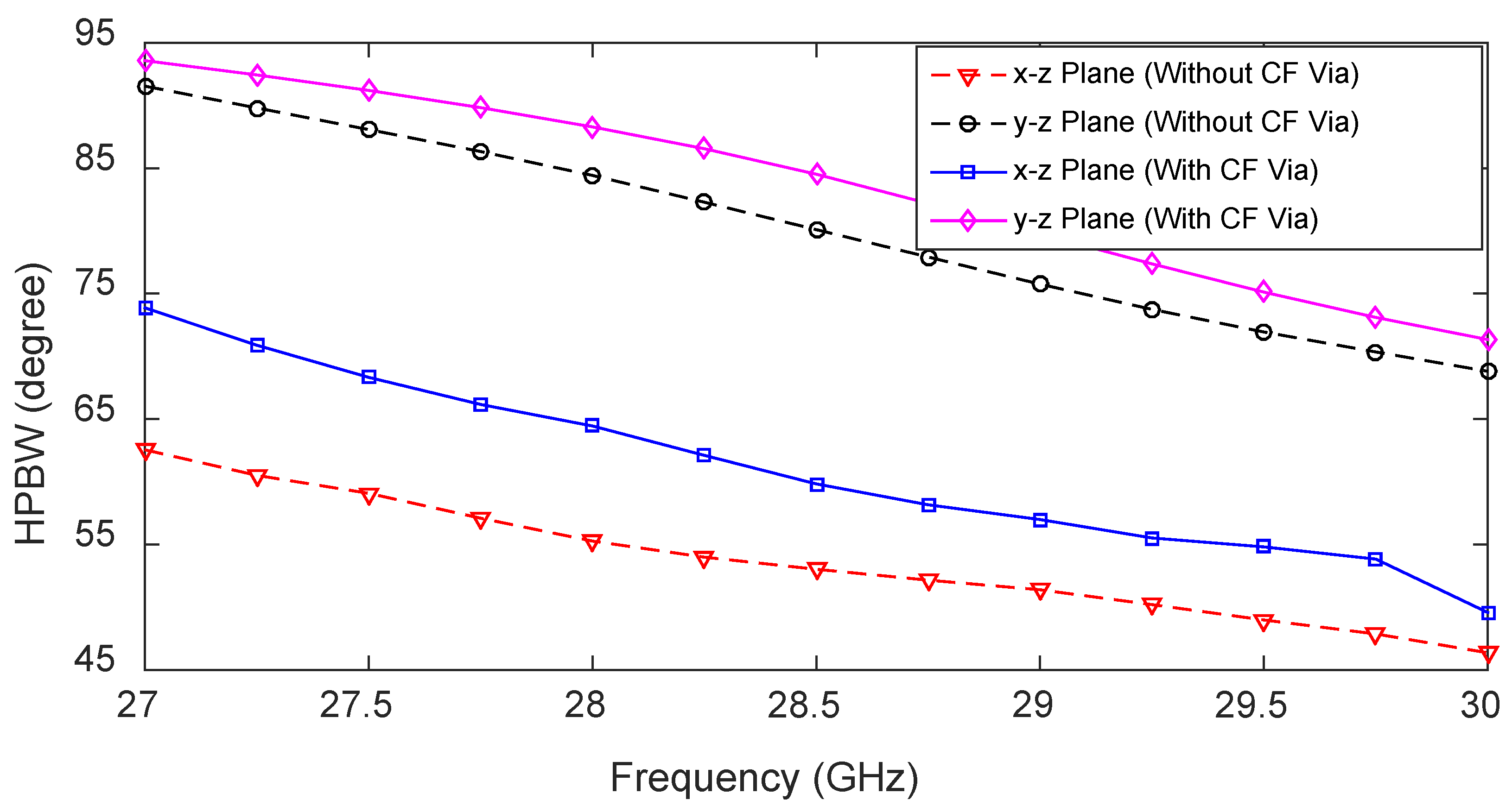Sensors 23 06285 g014