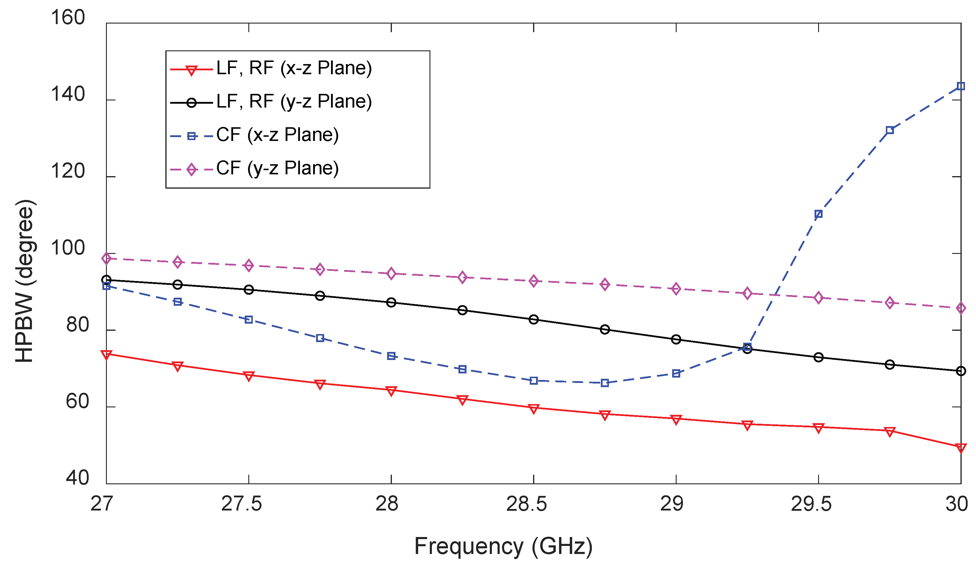 Sensors 23 06285 g016