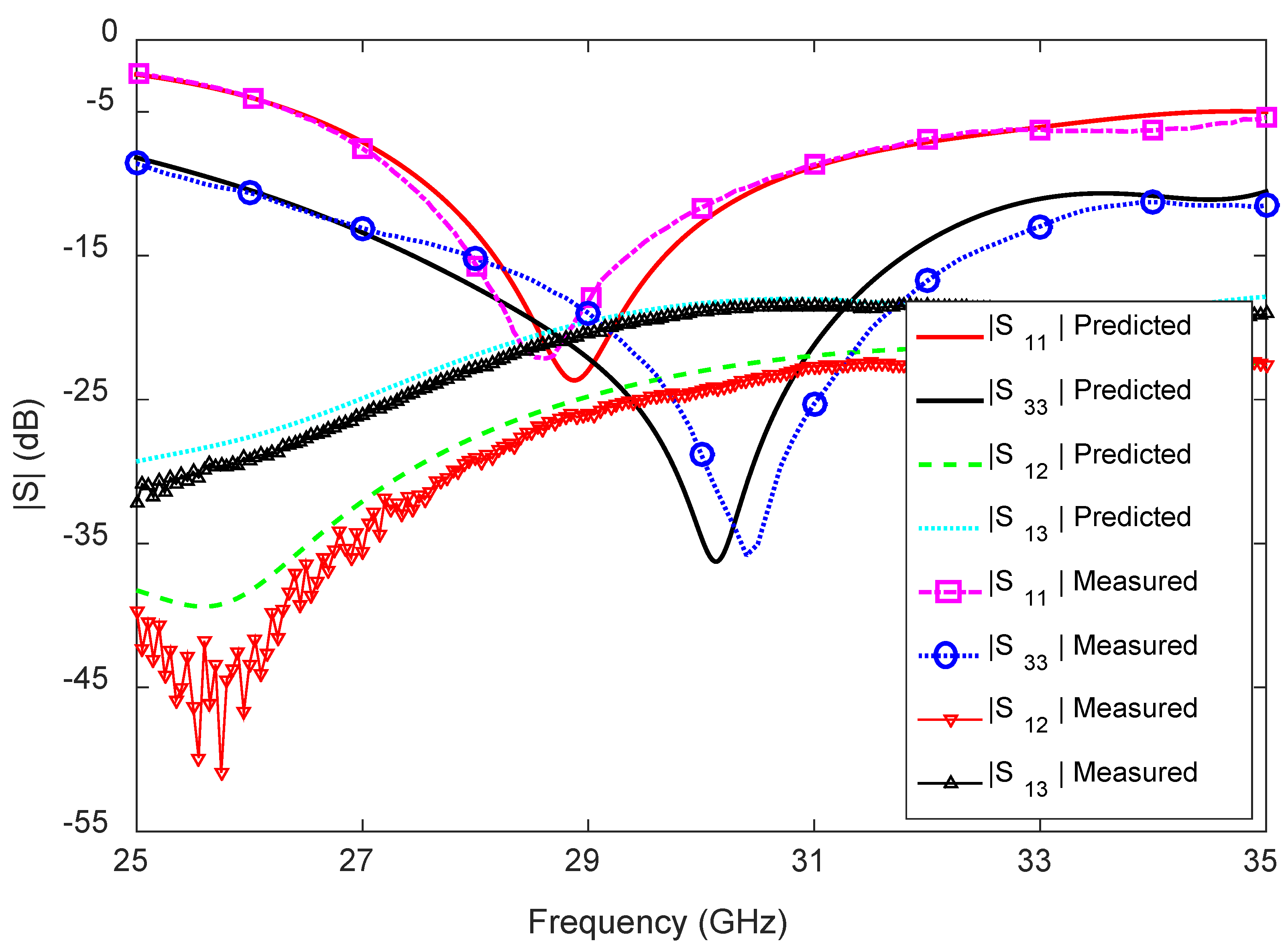 Sensors 23 06285 g018