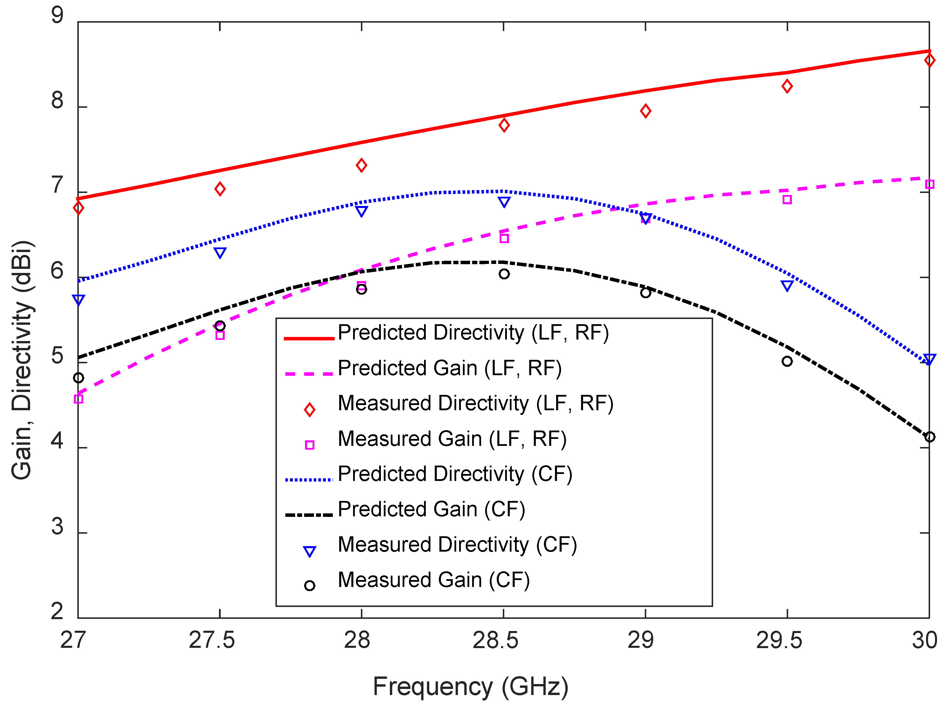 Sensors 23 06285 g021