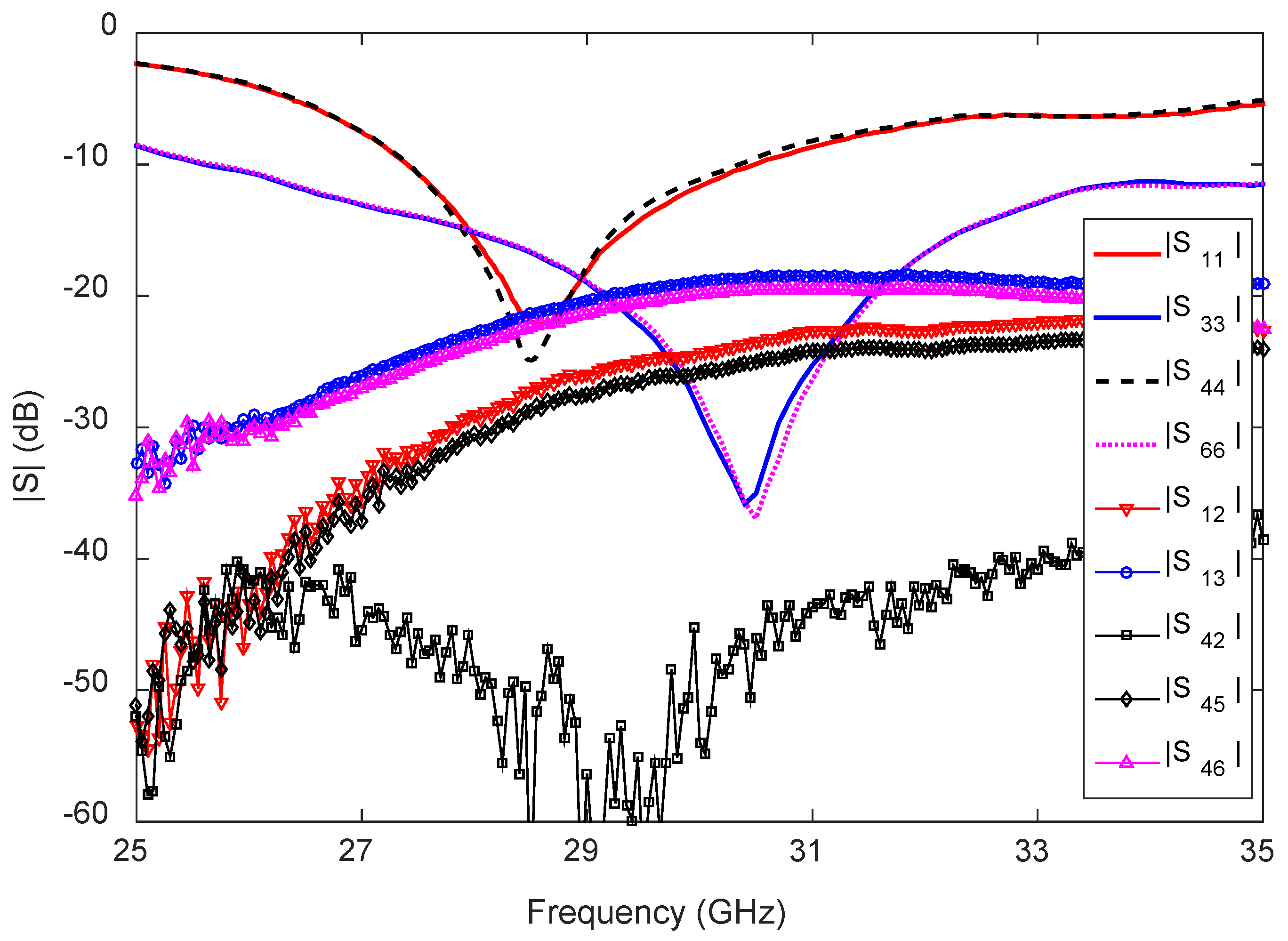 Sensors 23 06285 g025