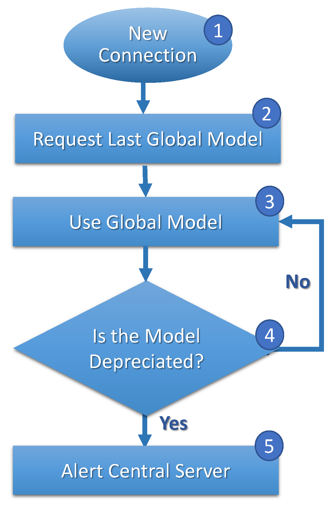 Sensors 23 06286 g004 Sensors 23 06286 g004