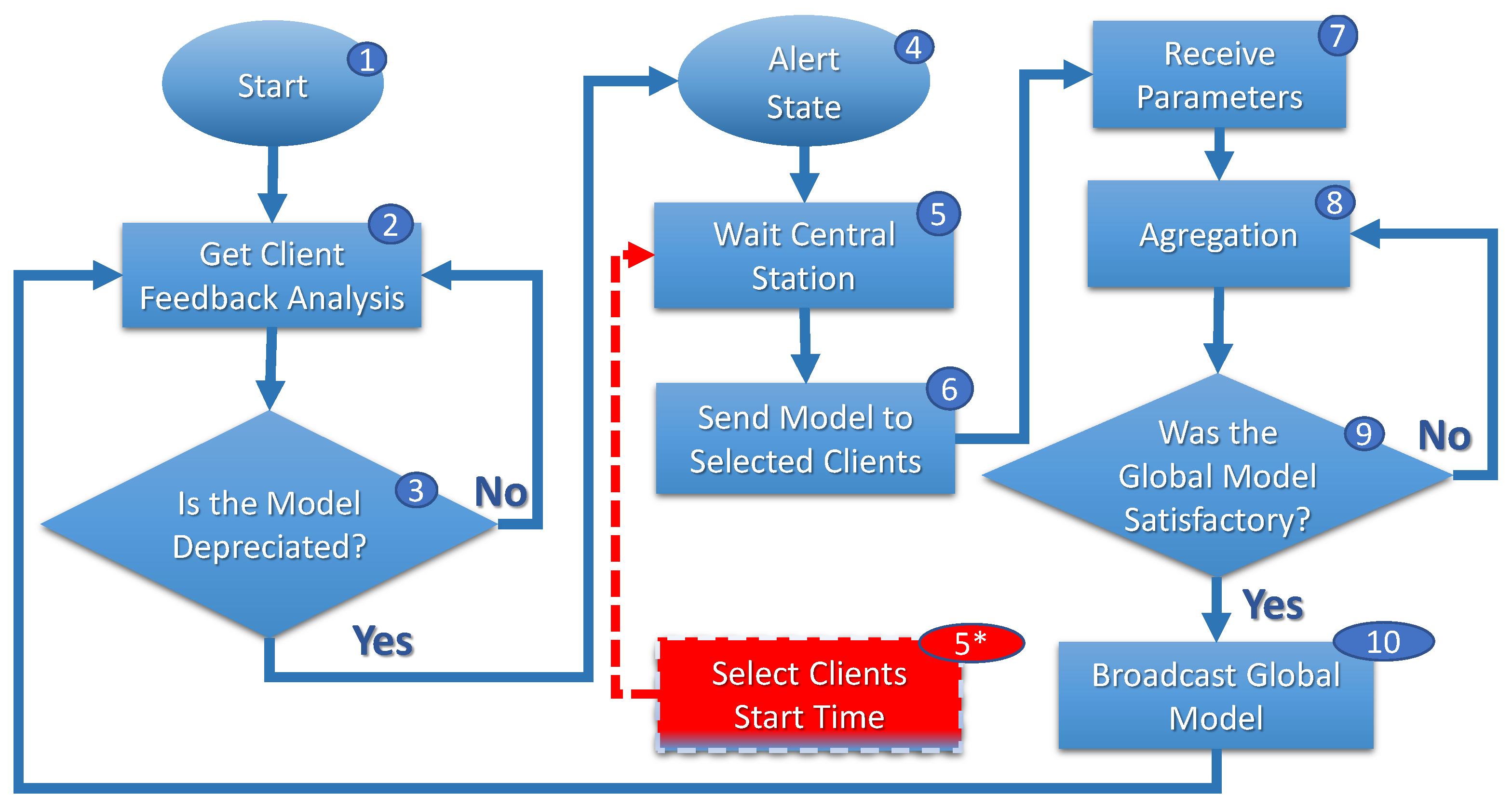 Sensors 23 06286 g005 Sensors 23 06286 g005