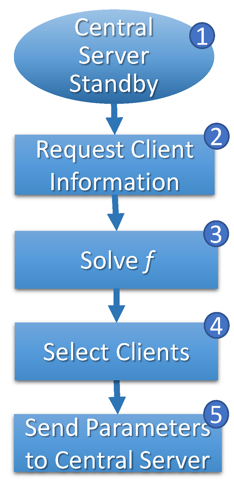 Sensors 23 06286 g006 Sensors 23 06286 g006