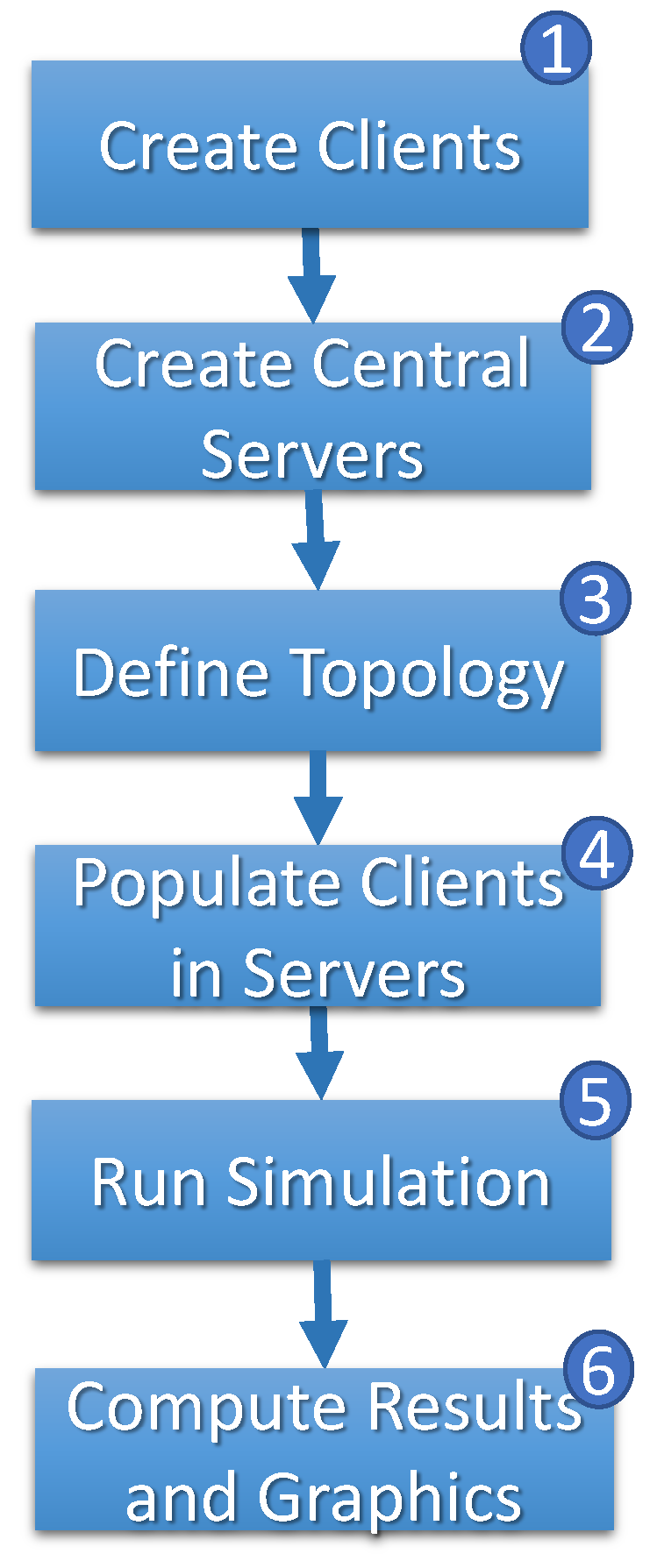 Sensors 23 06286 g007 Sensors 23 06286 g007