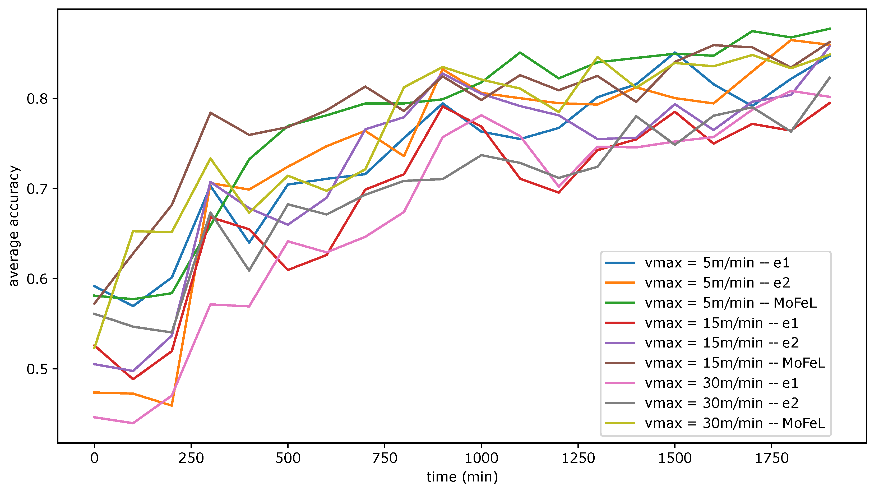 Sensors 23 06286 g008 Sensors 23 06286 g008