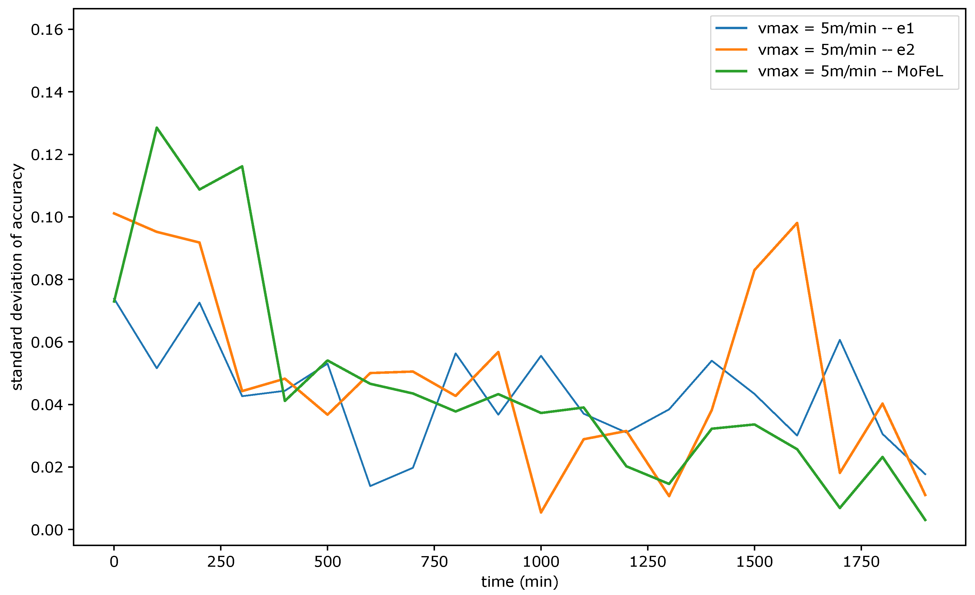 Sensors 23 06286 g009 Sensors 23 06286 g009