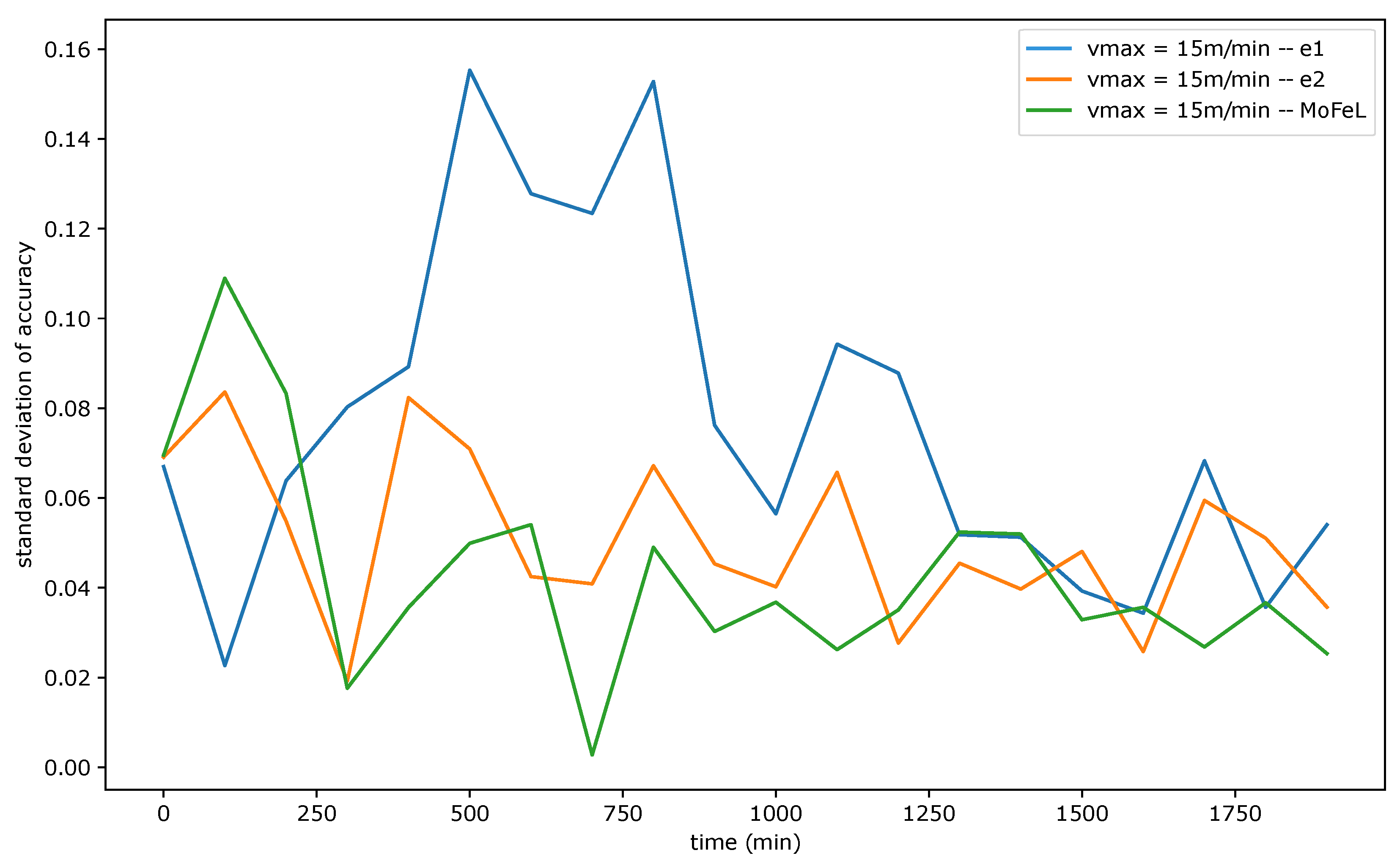 Sensors 23 06286 g010 Sensors 23 06286 g010