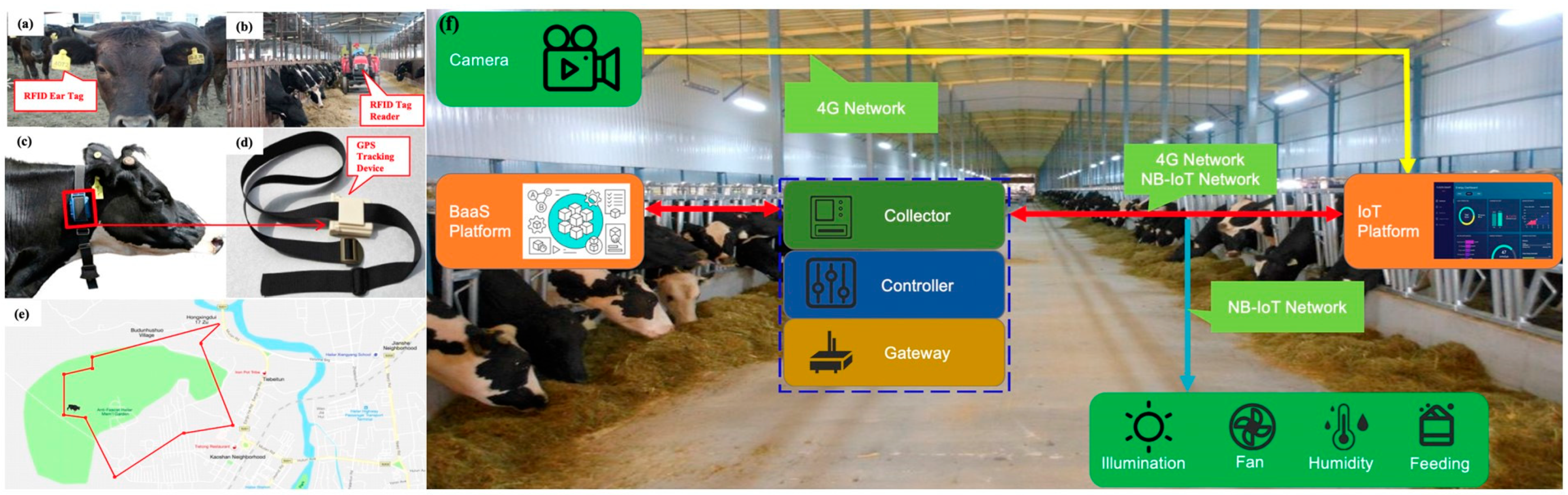 Sensors 23 06290 g003