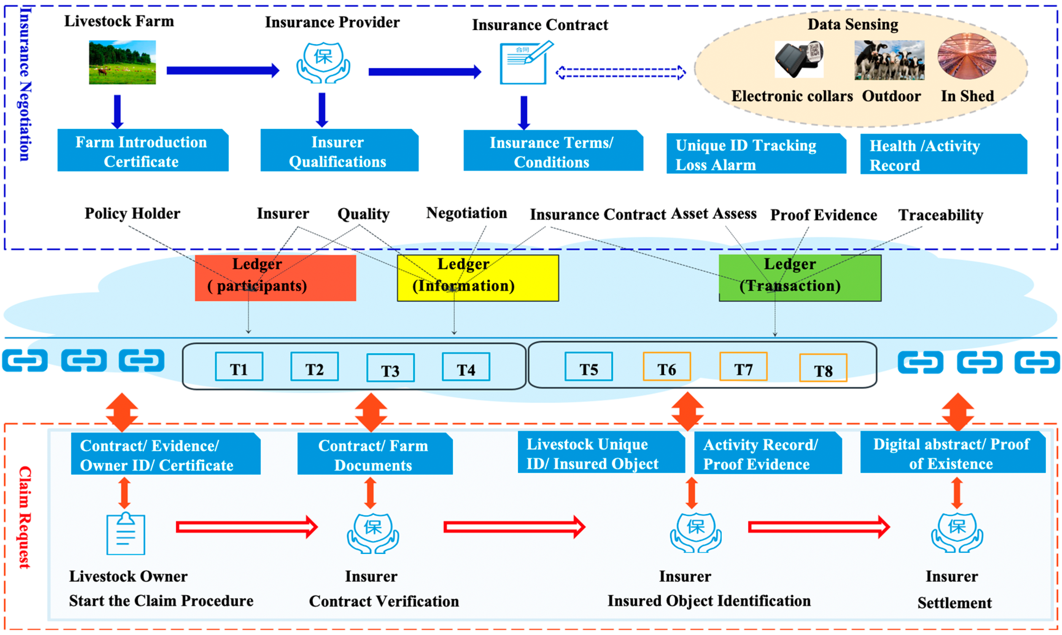 Sensors 23 06290 g005
