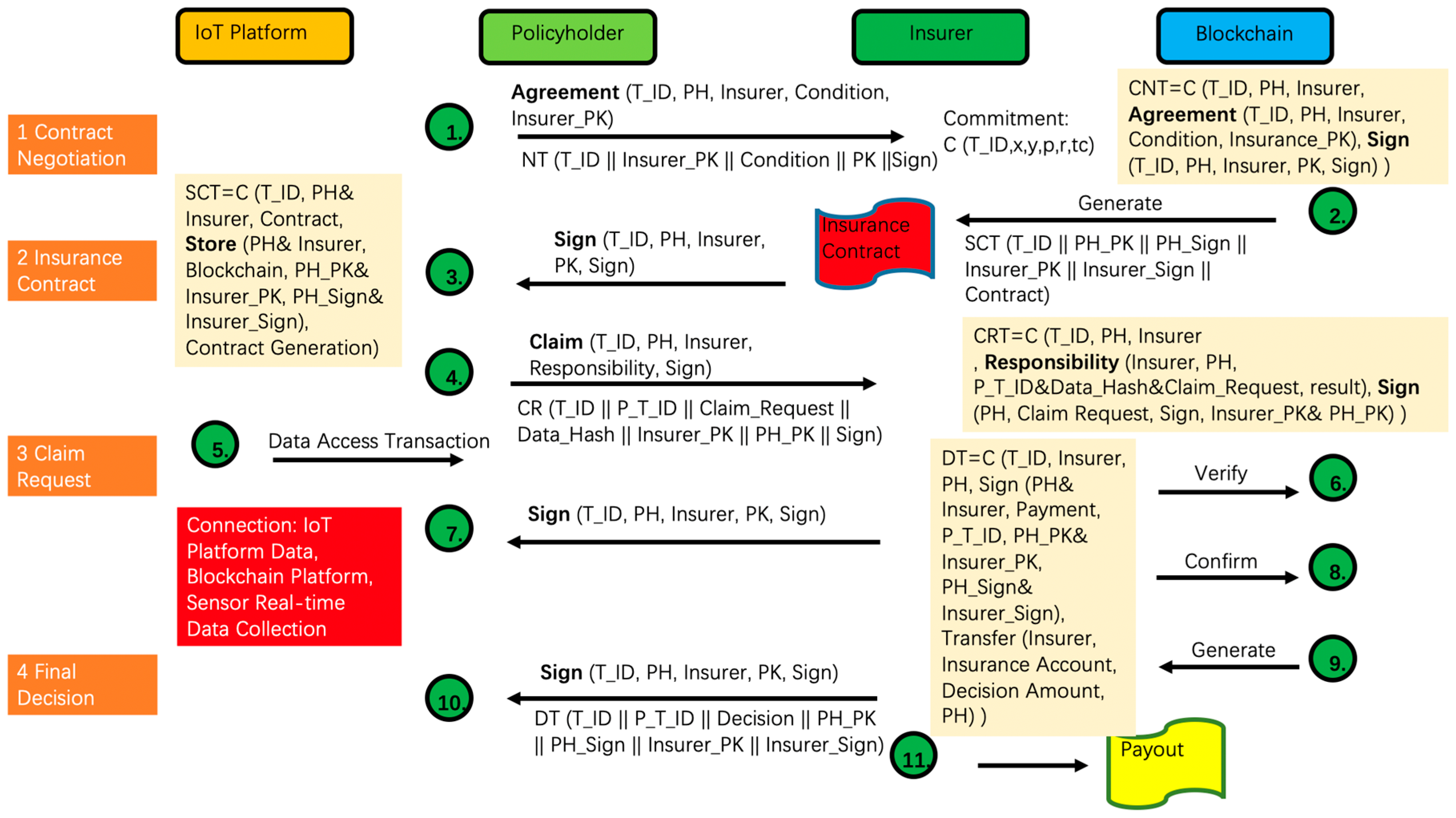 Sensors 23 06290 g006