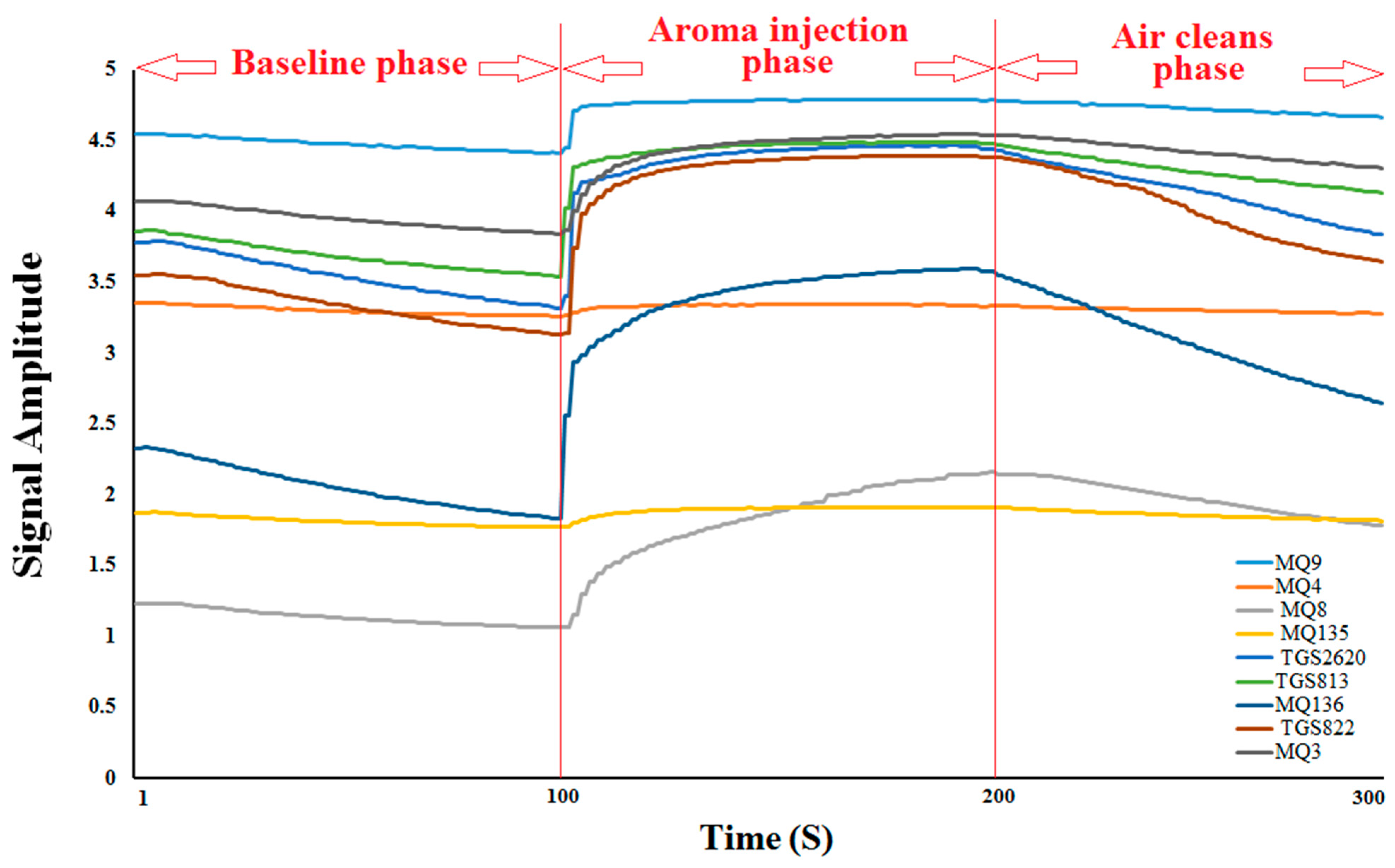 Sensors 23 06294 g003 Sensors 23 06294 g003